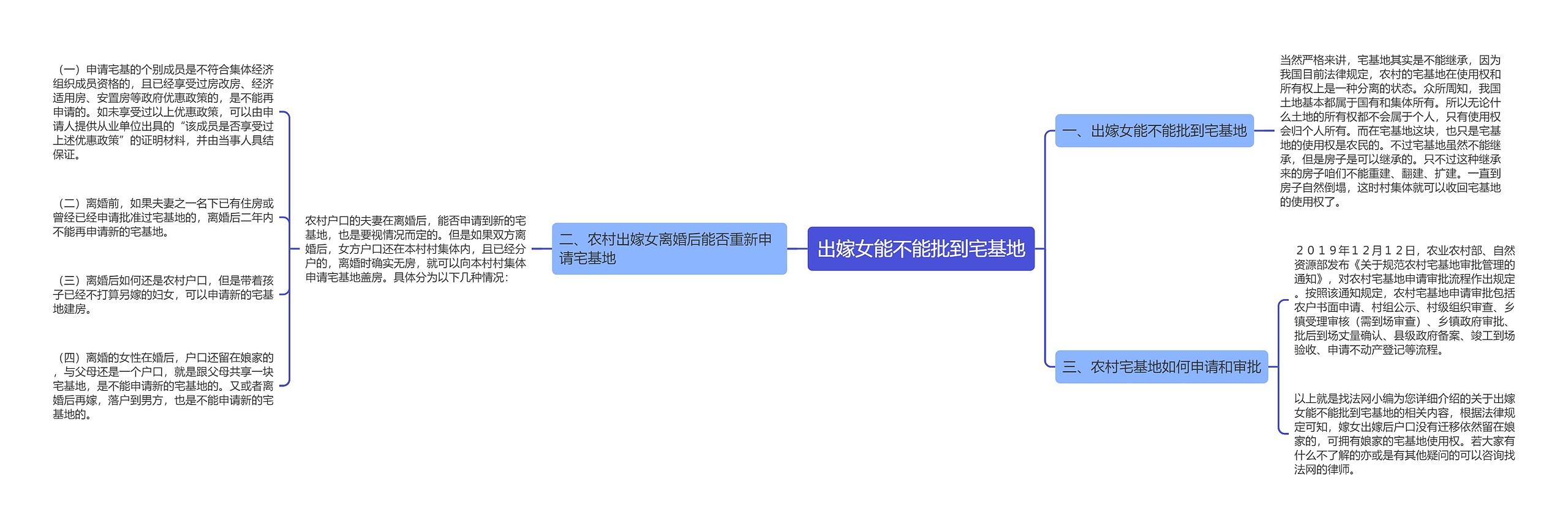 出嫁女能不能批到宅基地