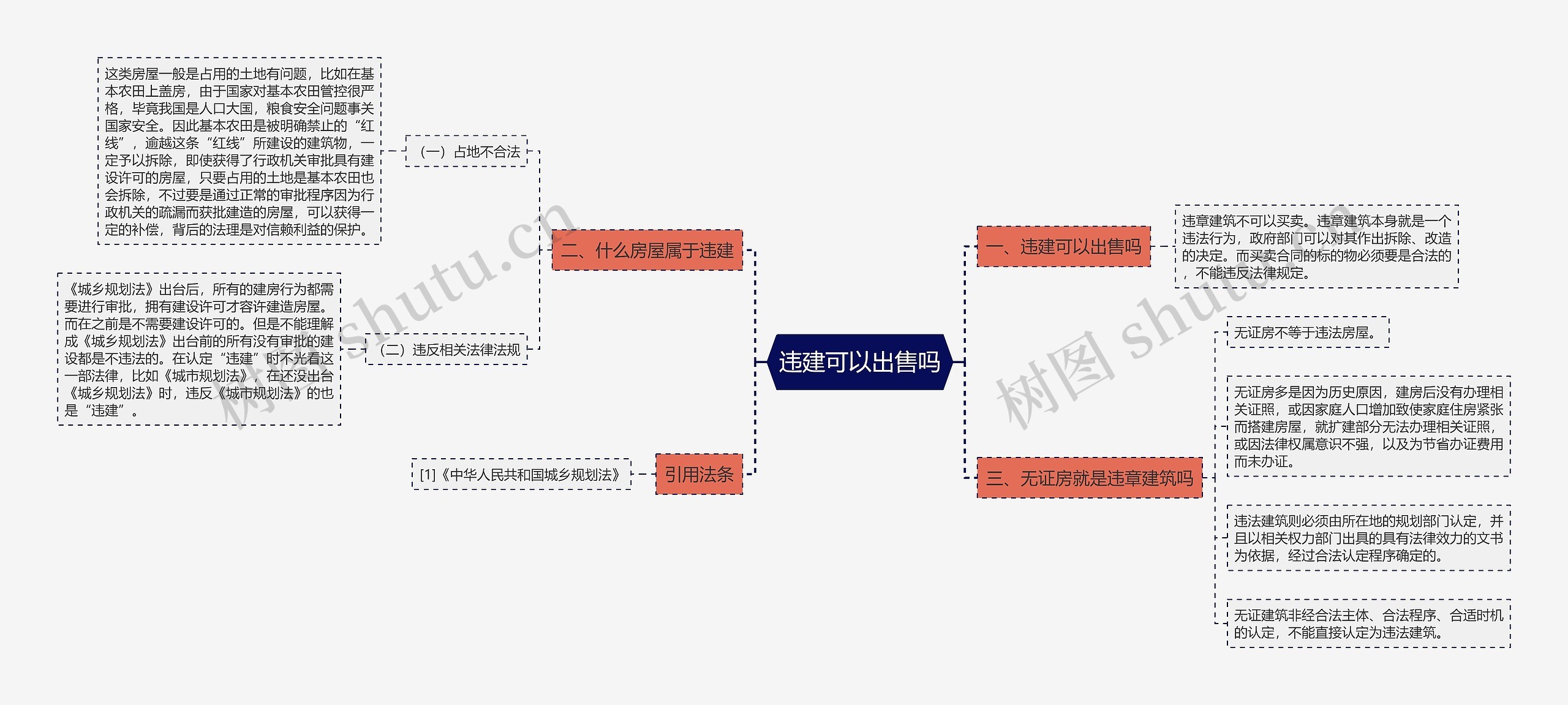 违建可以出售吗思维导图