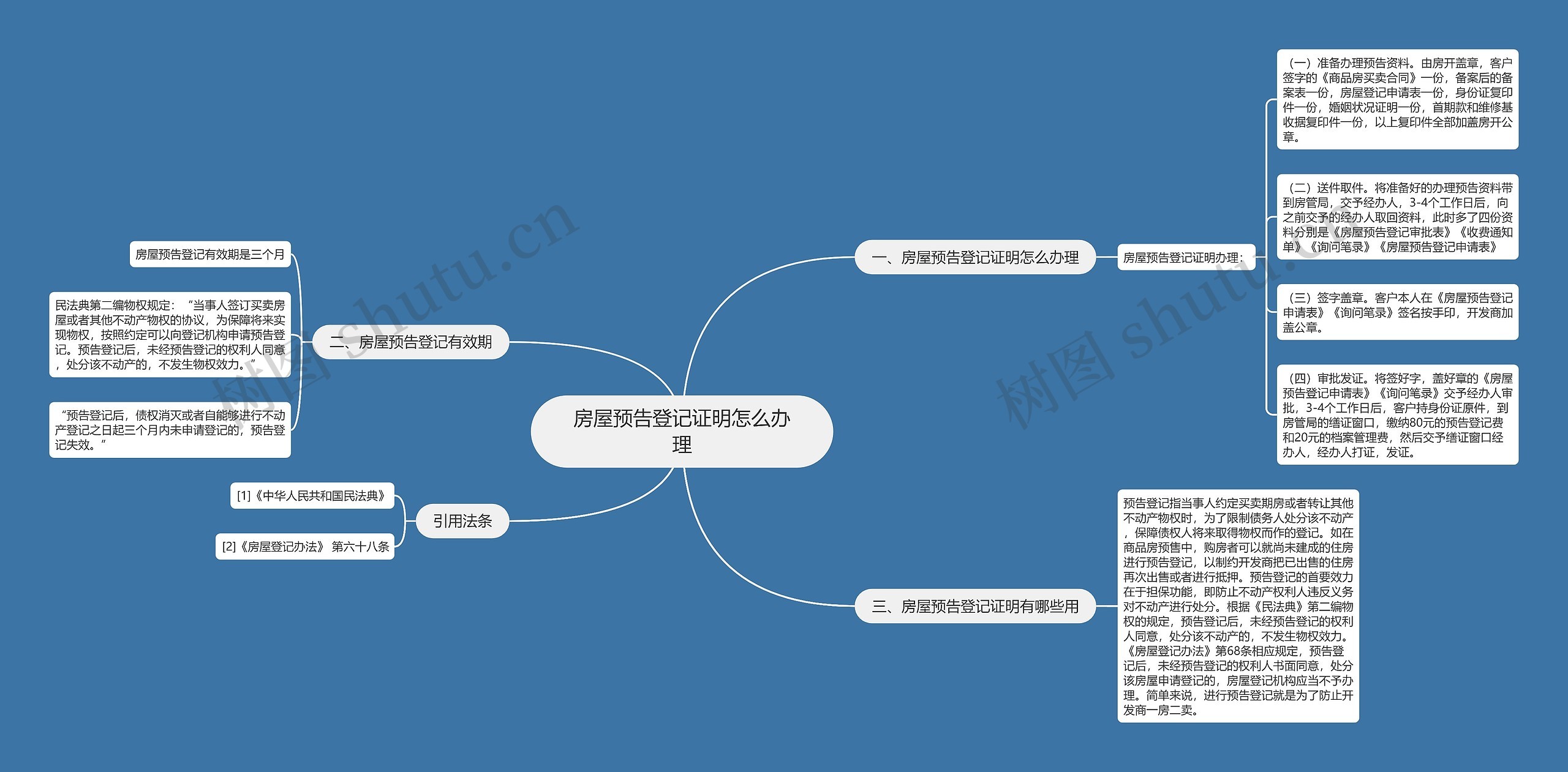 房屋预告登记证明怎么办理