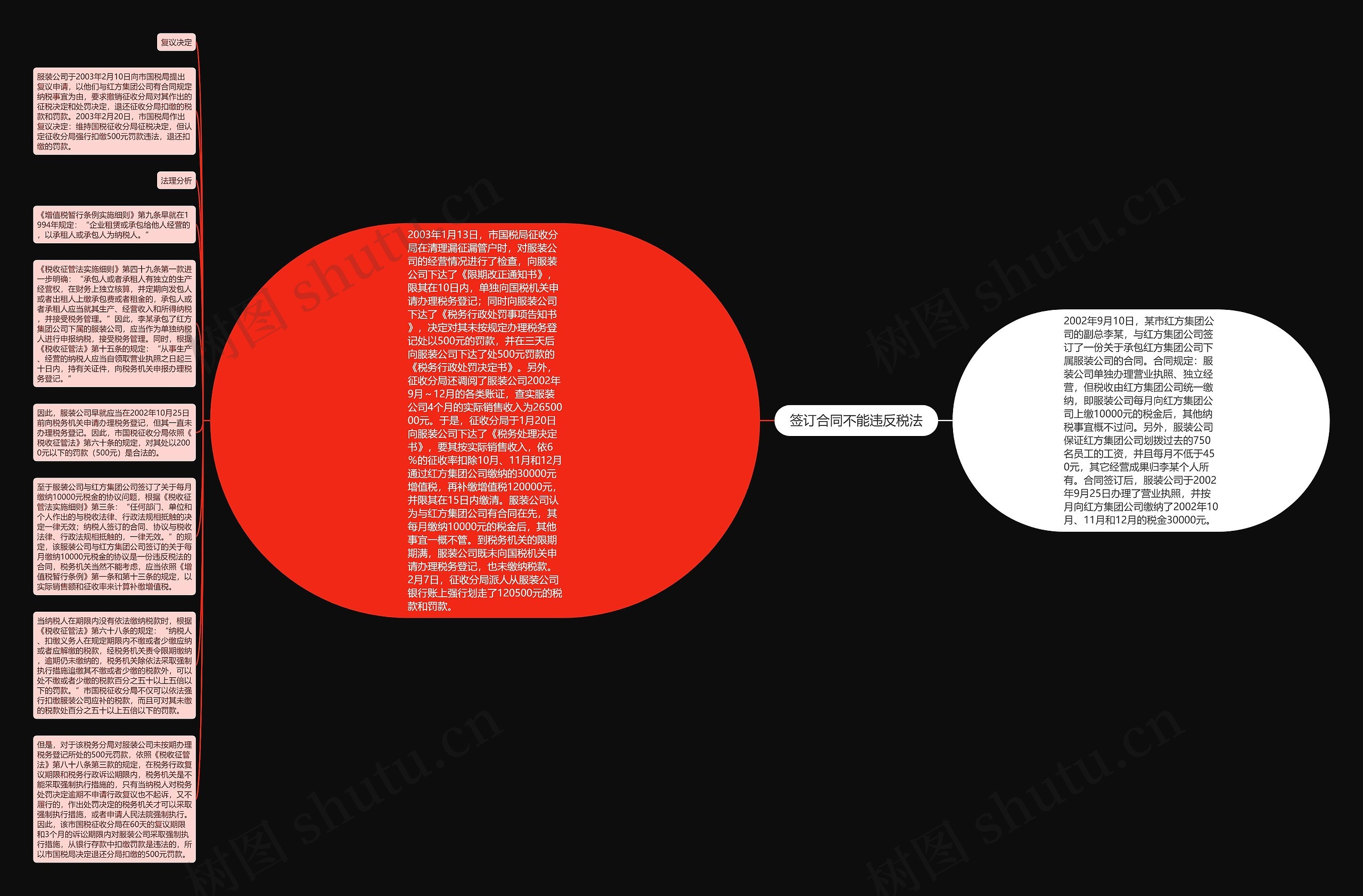 签订合同不能违反税法思维导图