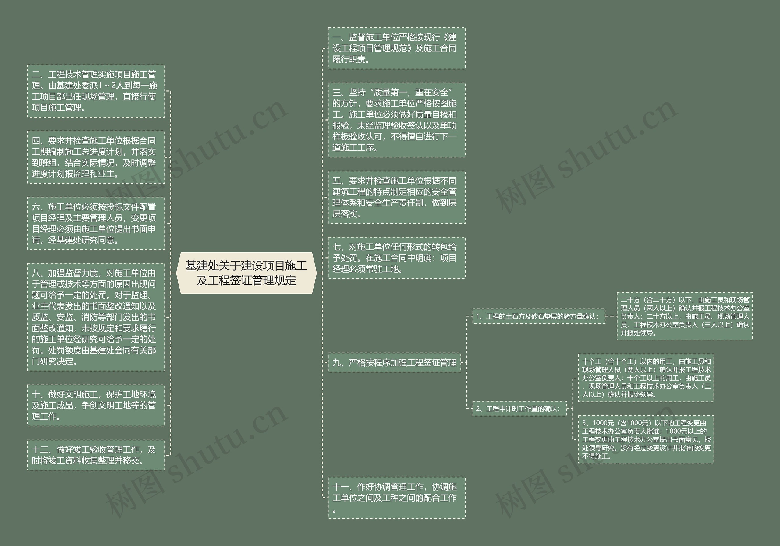 基建处关于建设项目施工及工程签证管理规定