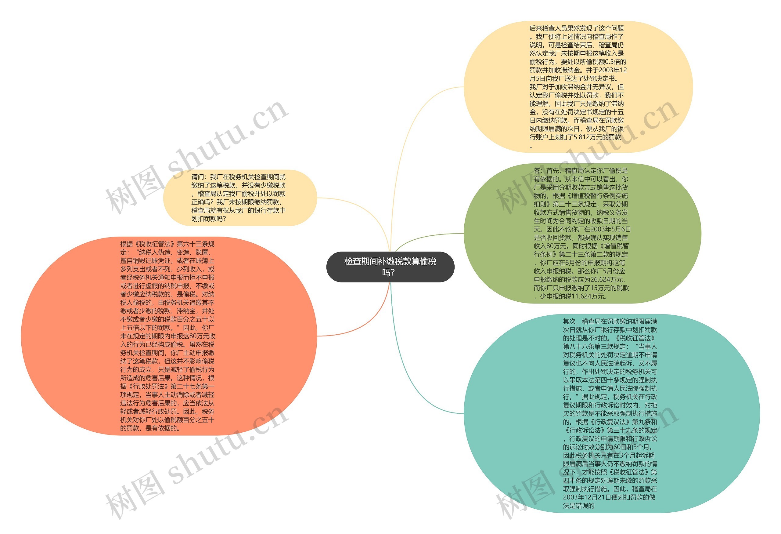 检查期间补缴税款算偷税吗？思维导图