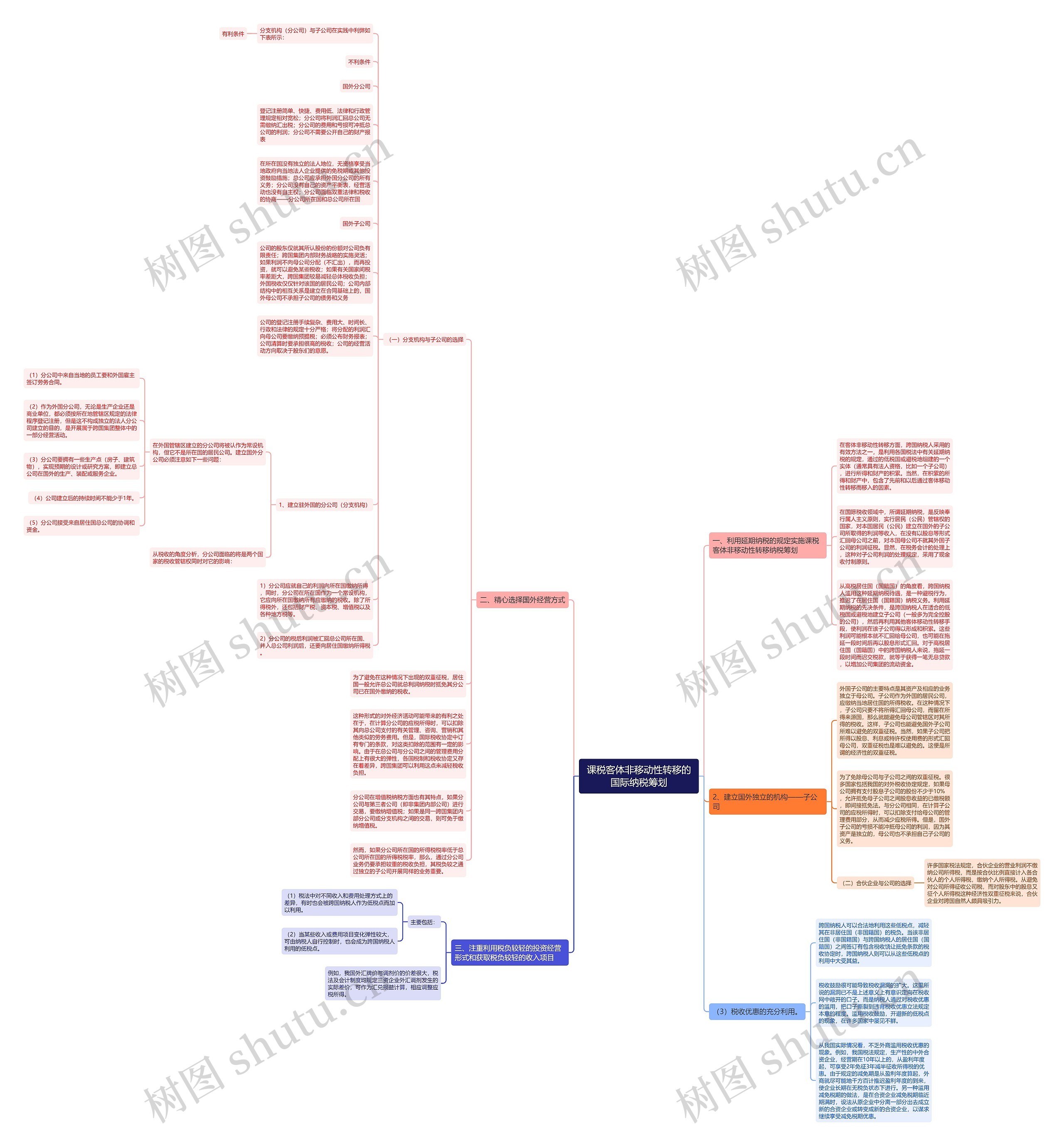 课税客体非移动性转移的国际纳税筹划思维导图