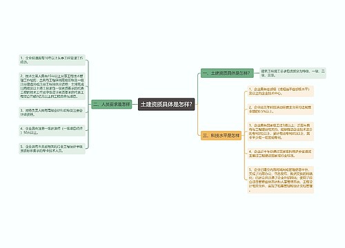 土建资质具体是怎样?