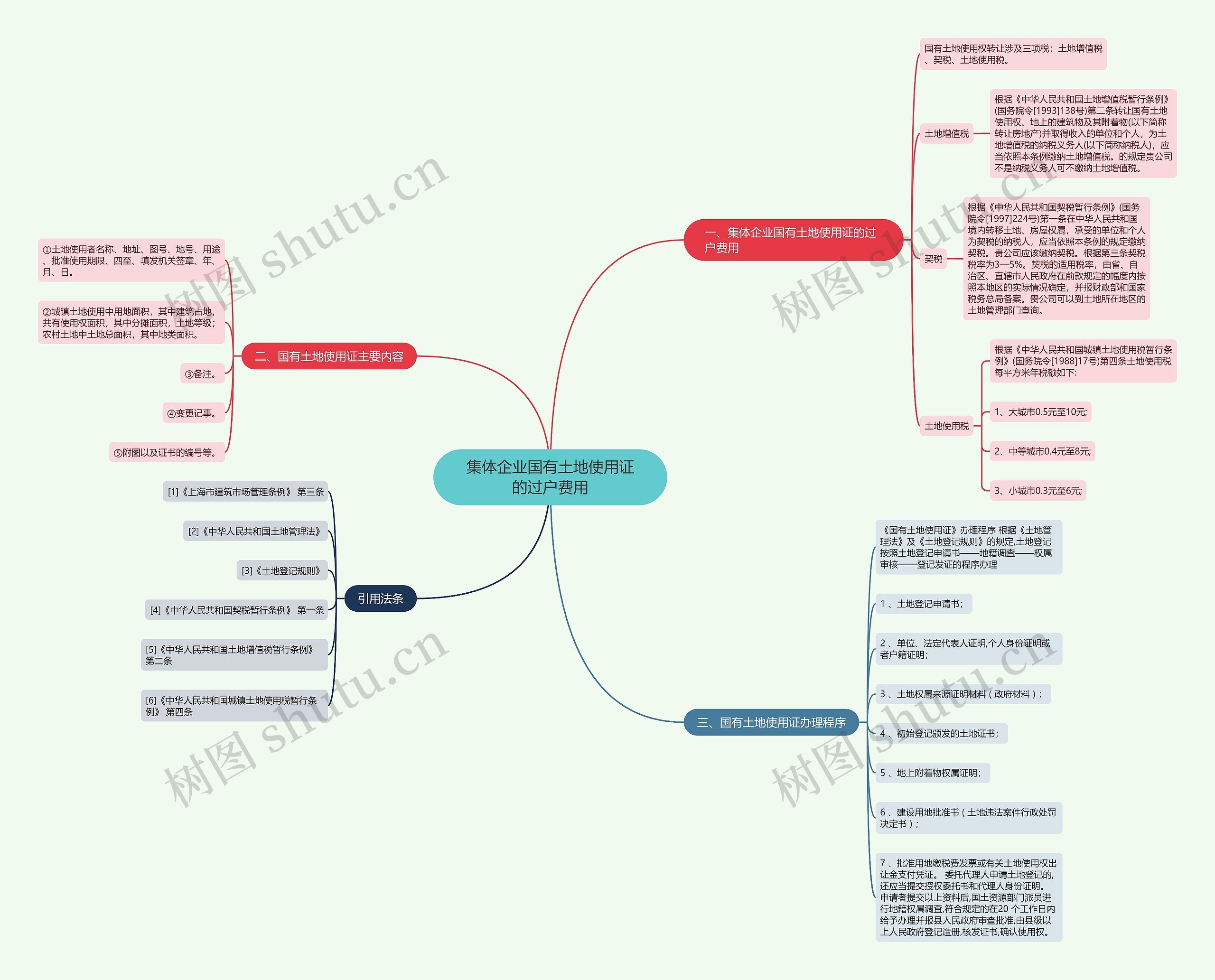 集体企业国有土地使用证的过户费用 集体企业国有土地使用证的过户费用