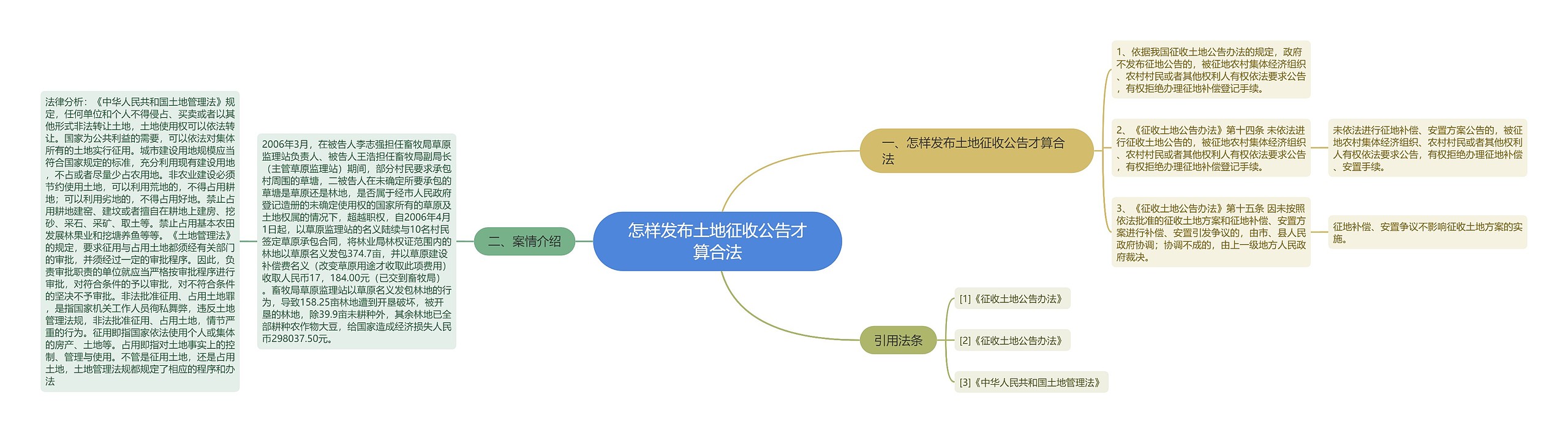 怎样发布土地征收公告才算合法思维导图