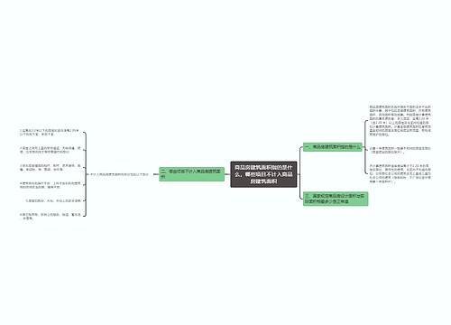 商品房建筑面积指的是什么，哪些项目不计入商品房建筑面积