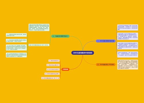 农村宅基地建房申请流程