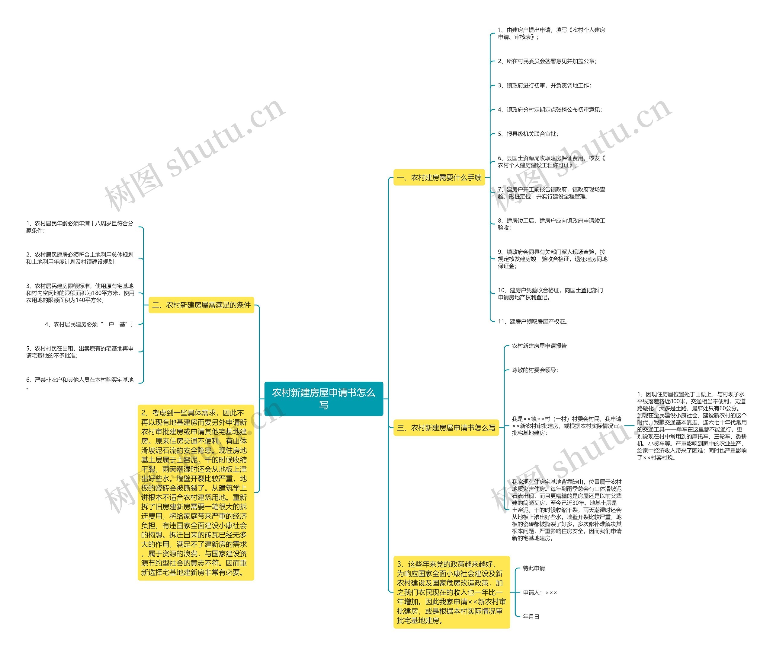 农村新建房屋申请书怎么写 农村新建房屋申请书怎么写
