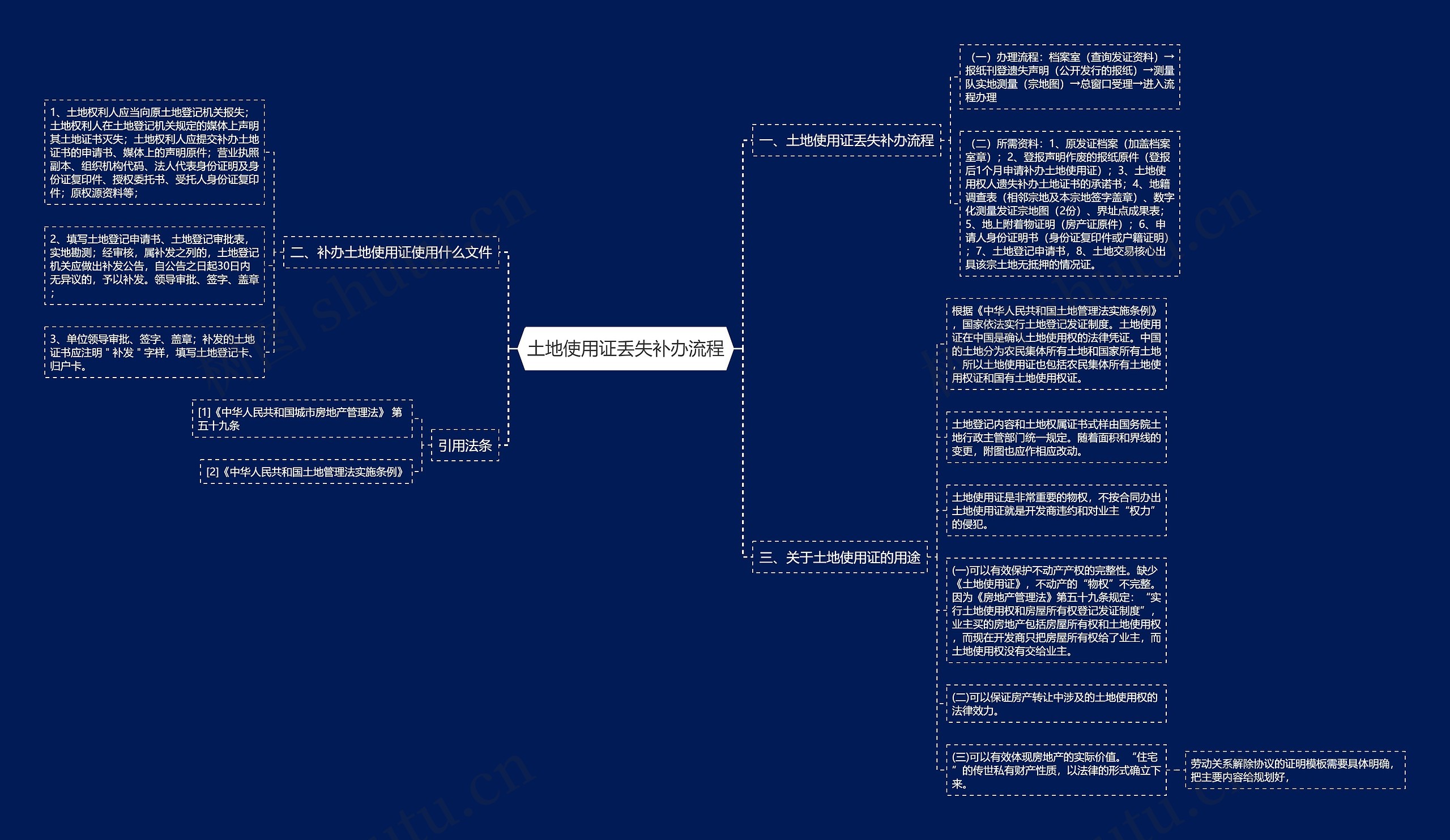 土地使用证丢失补办流程 土地使用证丢失补办流程