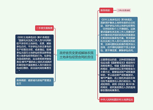 政府官员变更或解除农民土地承包经营合同的责任