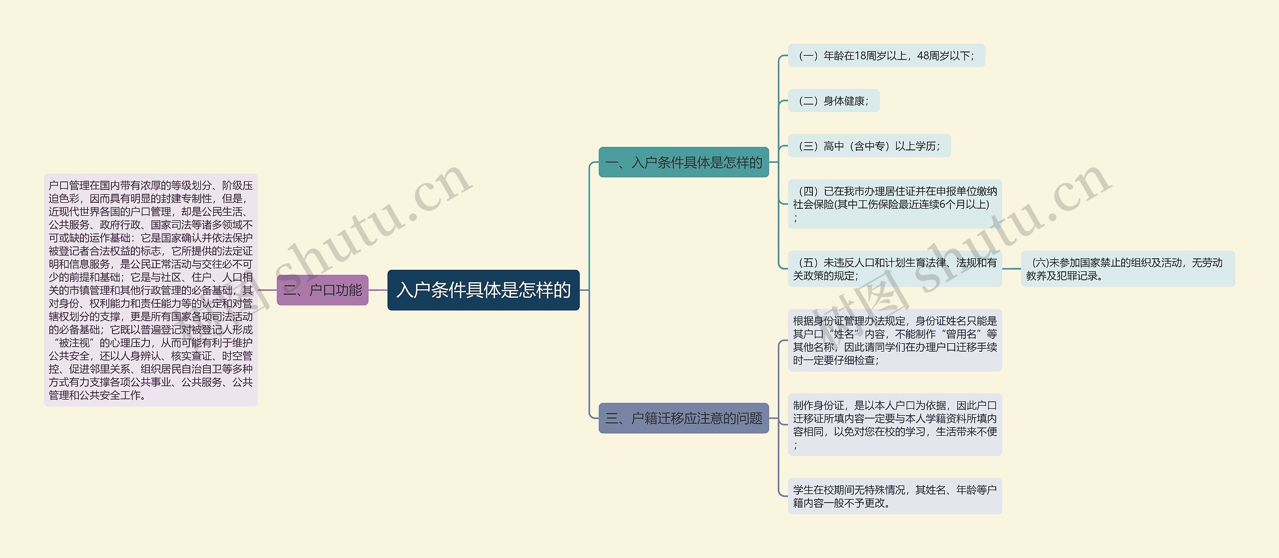 入户条件具体是怎样的思维导图