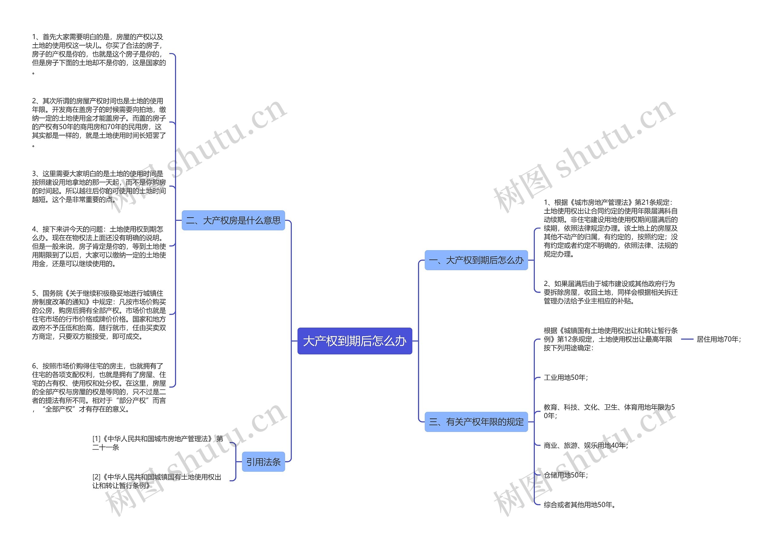 大产权到期后怎么办思维导图