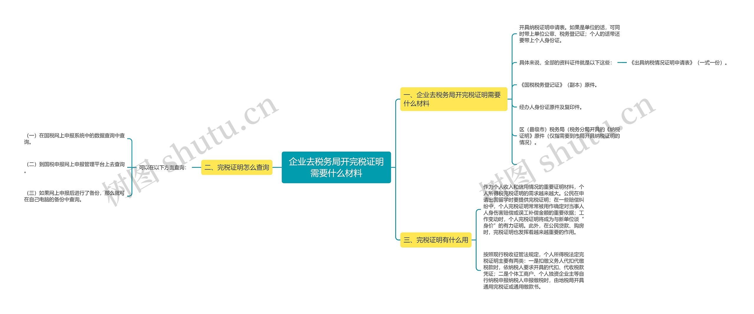 企业去税务局开完税证明需要什么材料