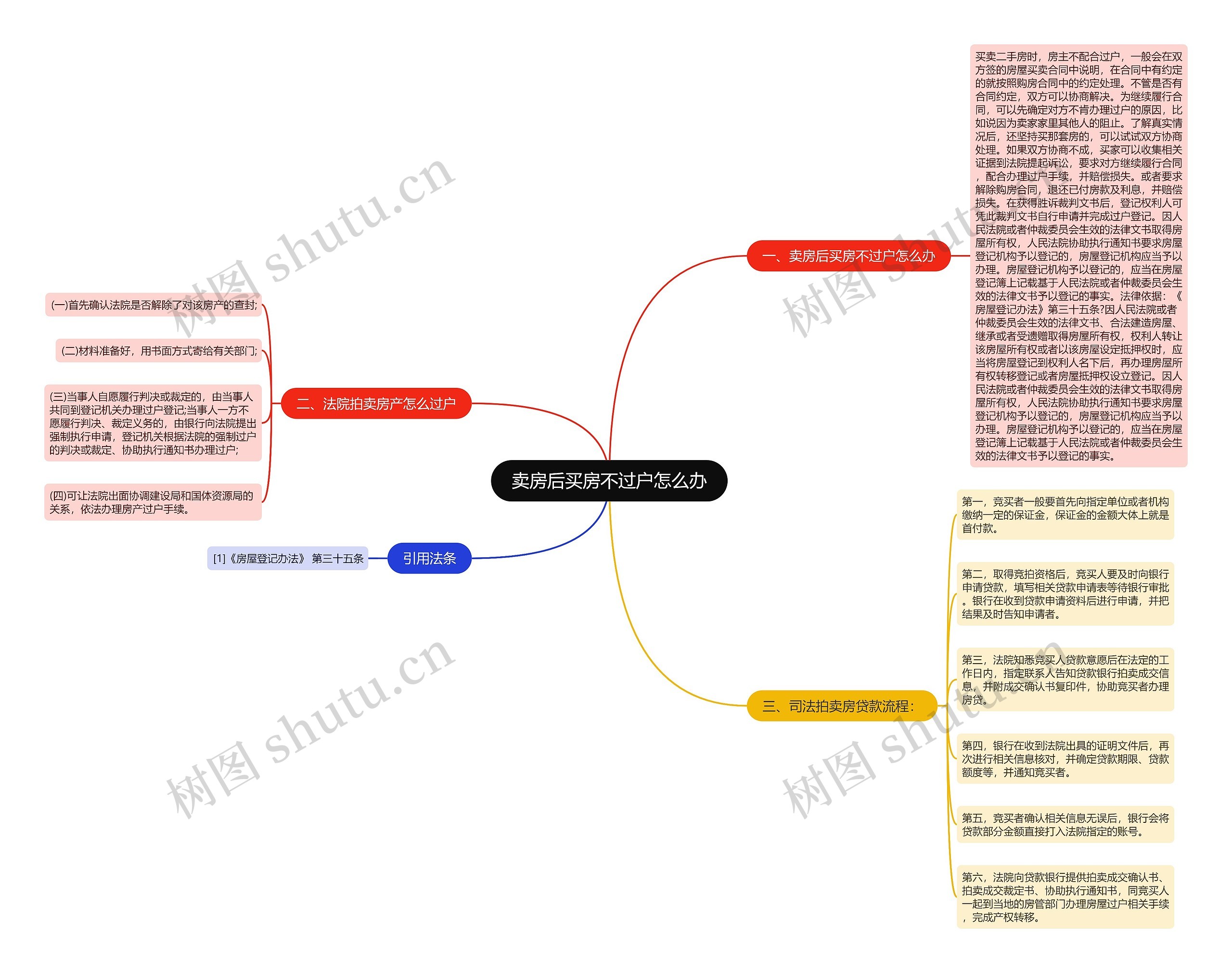 卖房后买房不过户怎么办 卖房后买房不过户怎么办