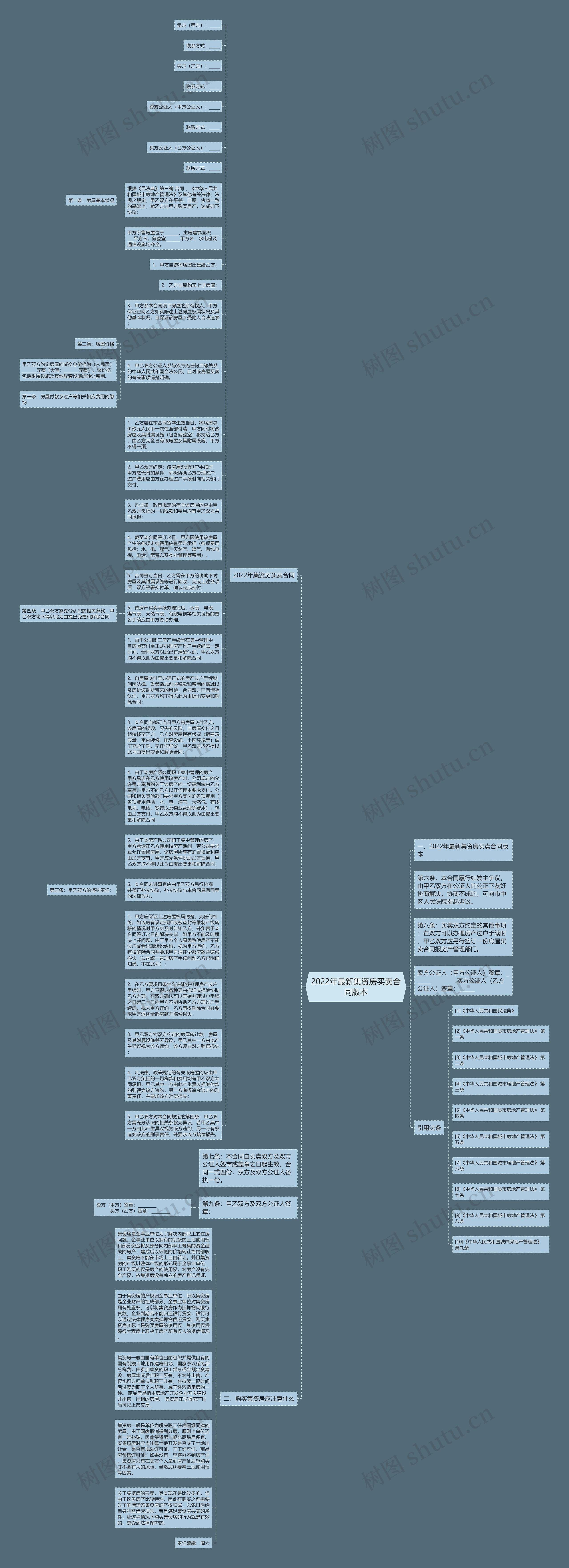 2022年最新集资房买卖合同版本思维导图