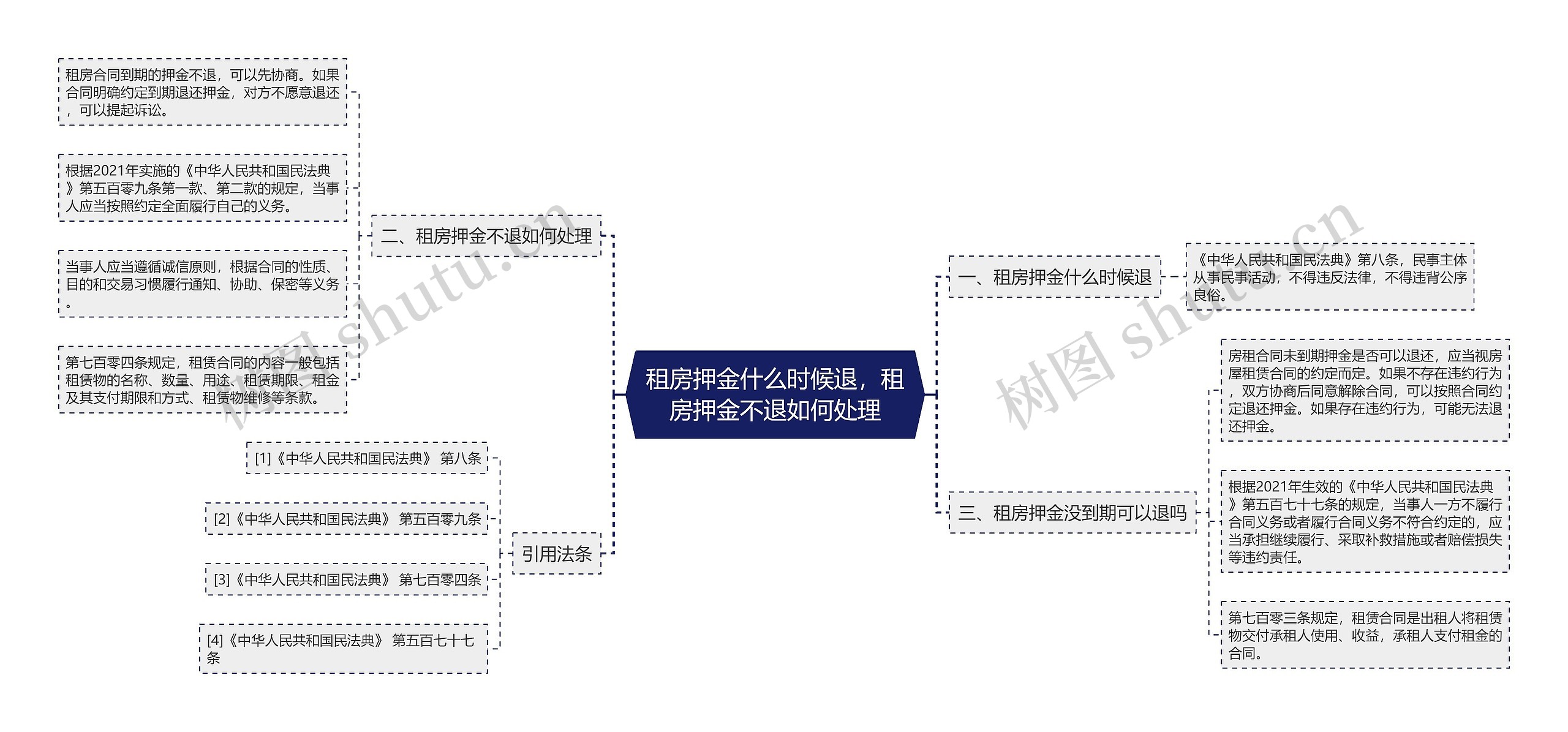 租房押金什么时候退，租房押金不退如何处理