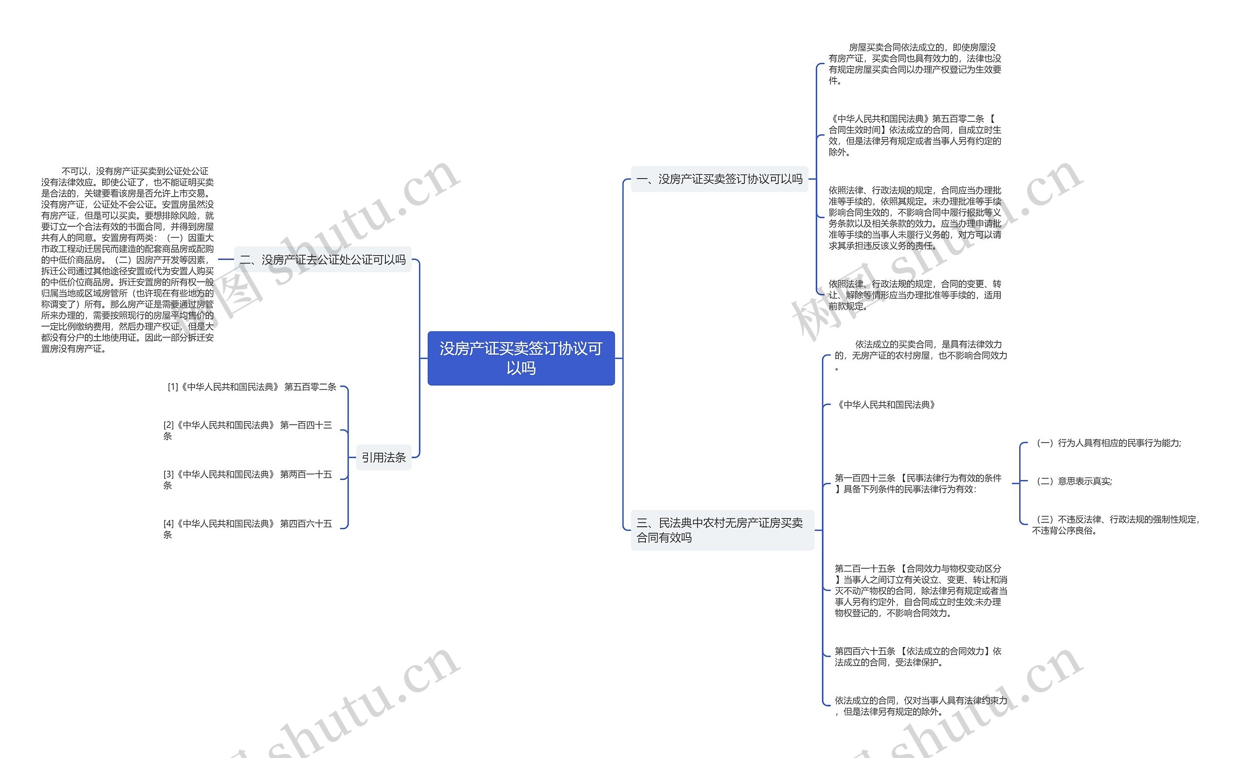 没房产证买卖签订协议可以吗思维导图