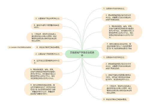 三级房地产开发企业的条件