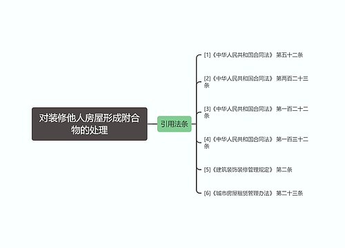 对装修他人房屋形成附合物的处理