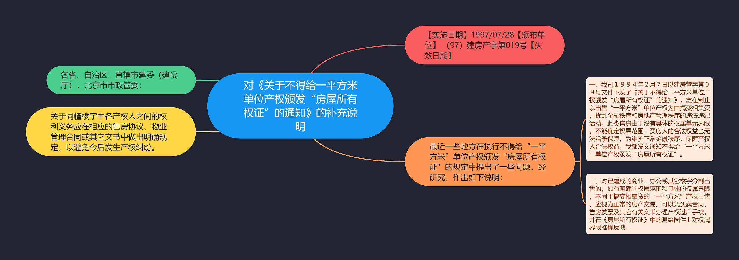 对《关于不得给一平方米单位产权颁发“房屋所有权证”的通知》的补充说明