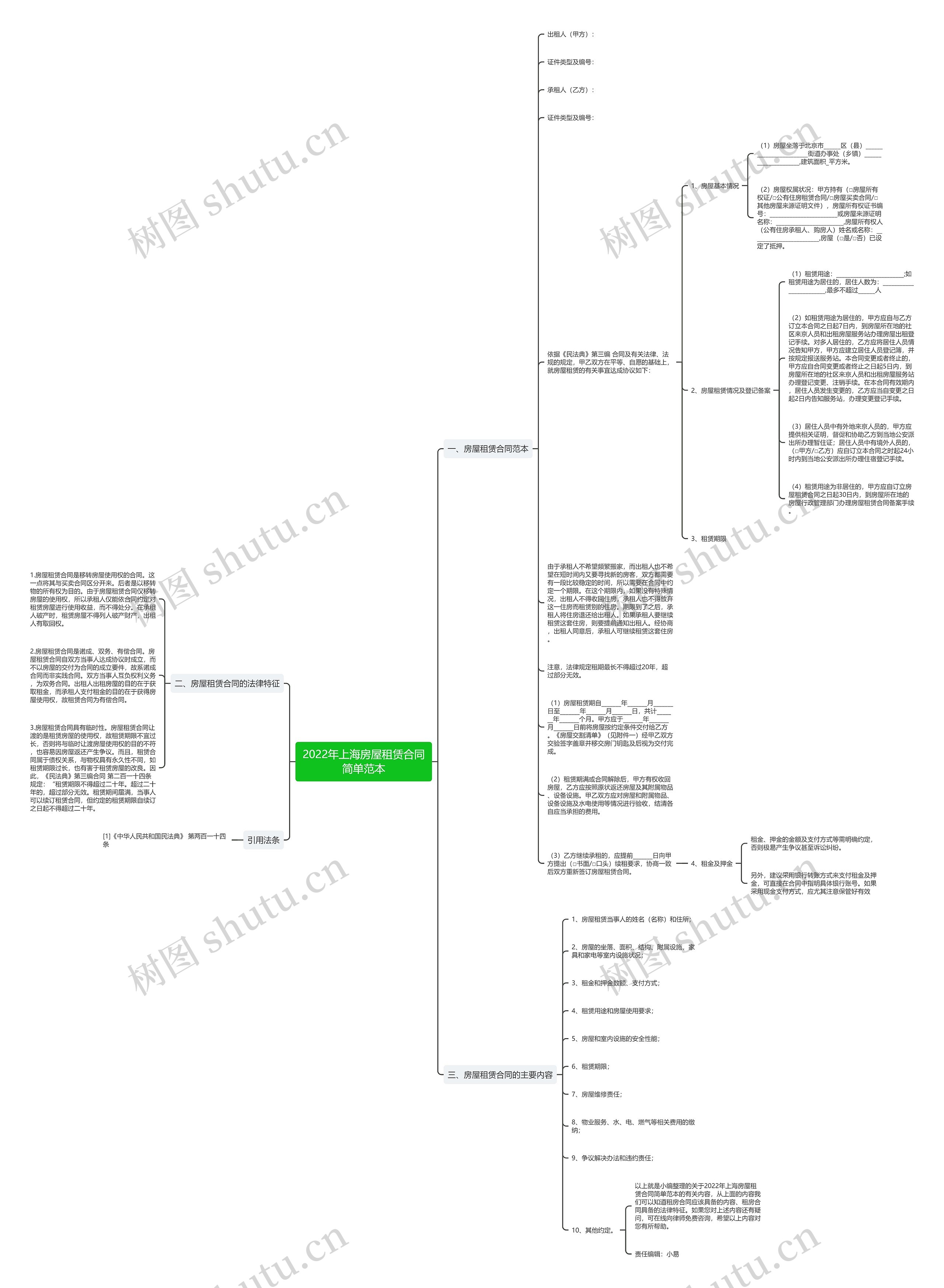2022年上海房屋租赁合同简单范本思维导图