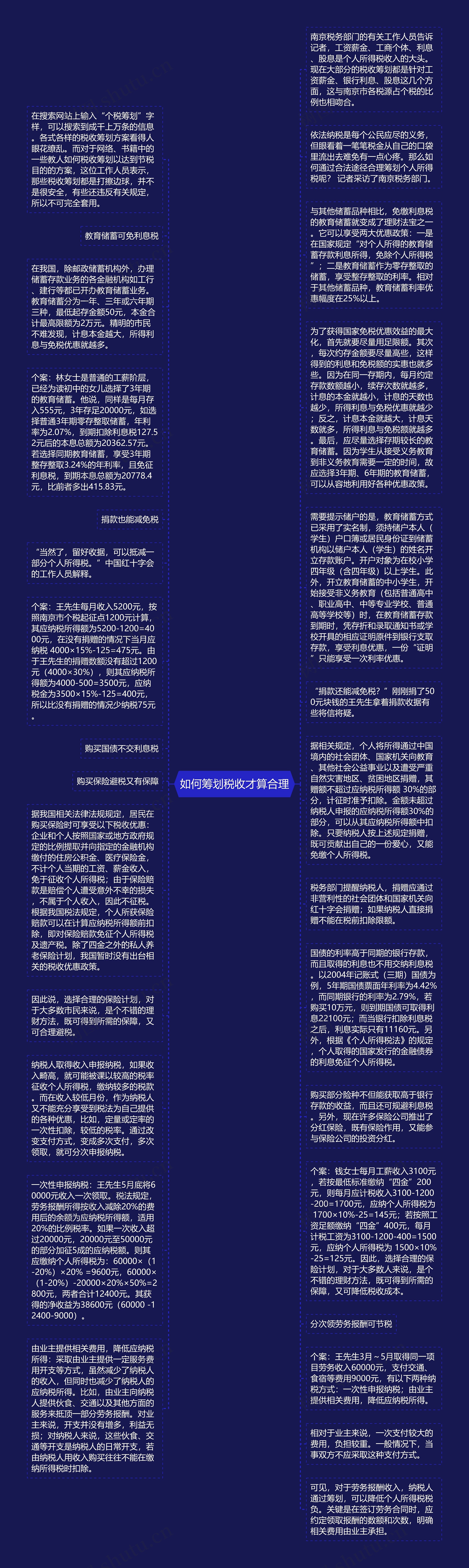 如何筹划税收才算合理思维导图高清图 如何筹划税收才算合理思维导图