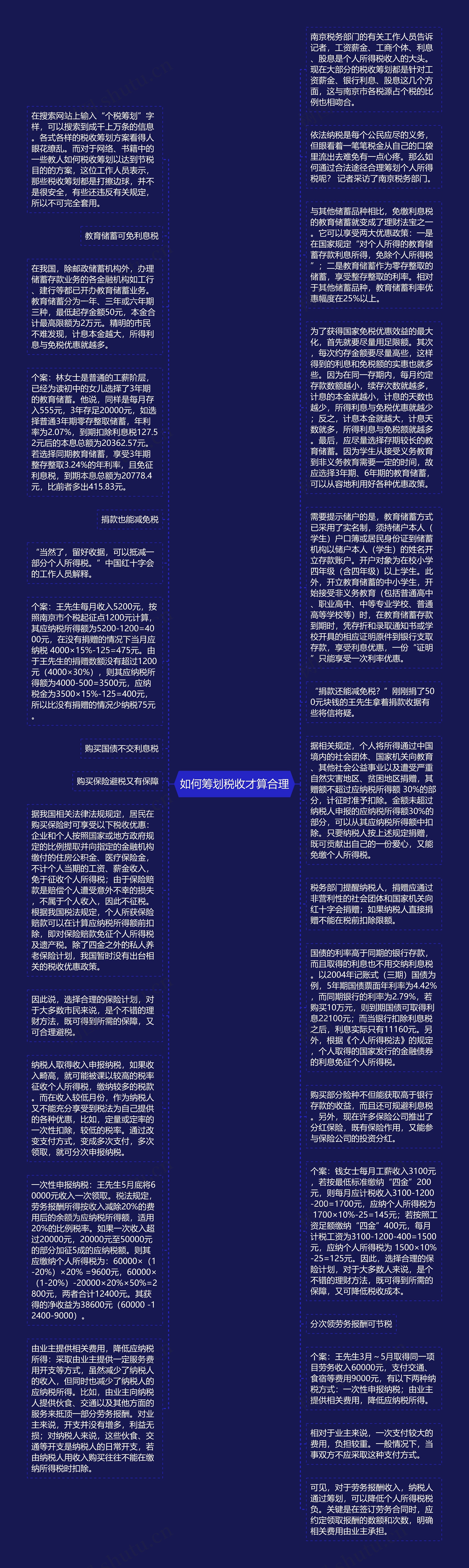 如何筹划税收才算合理思维导图