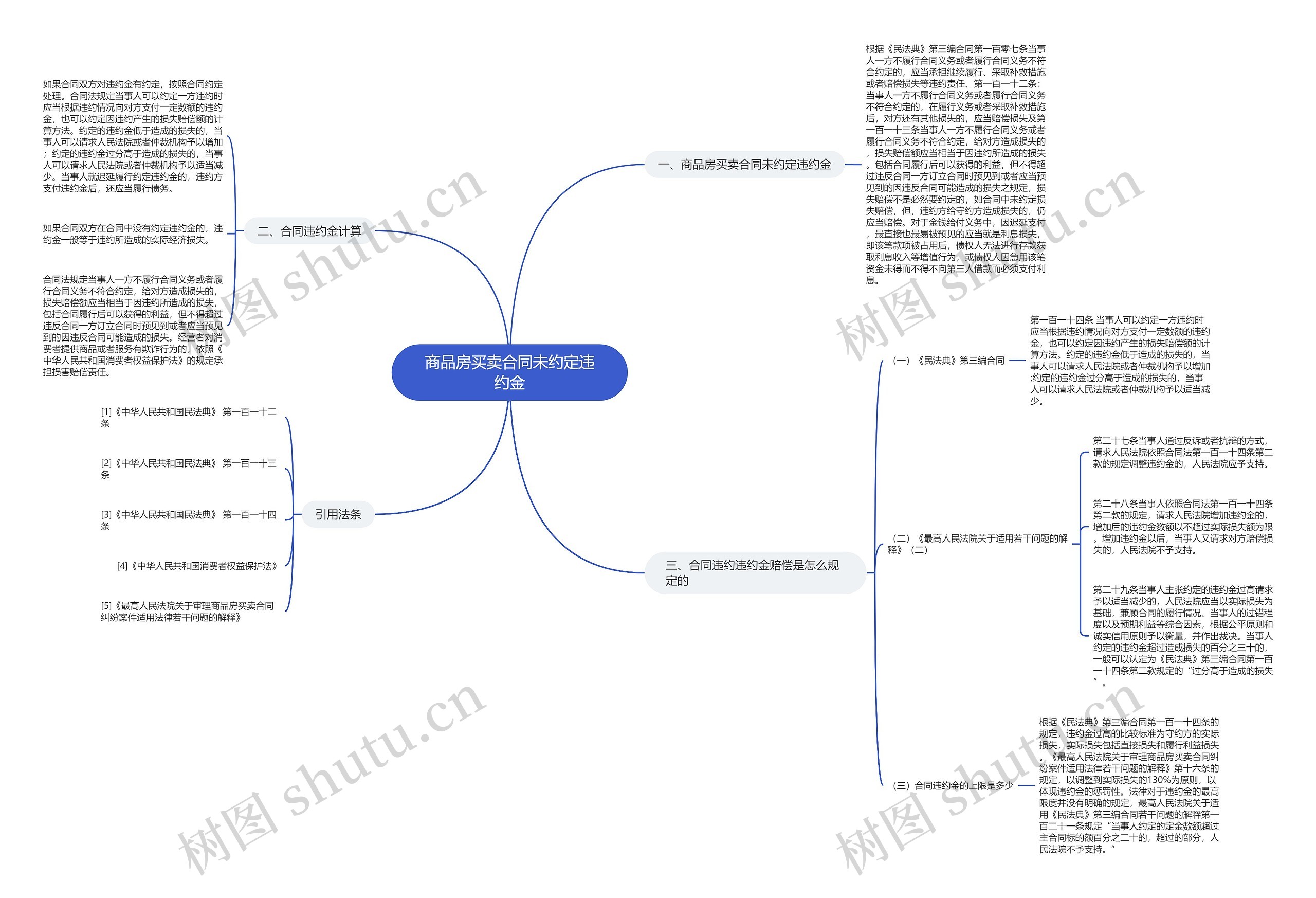 商品房买卖合同未约定违约金 商品房买卖合同未约定违约金