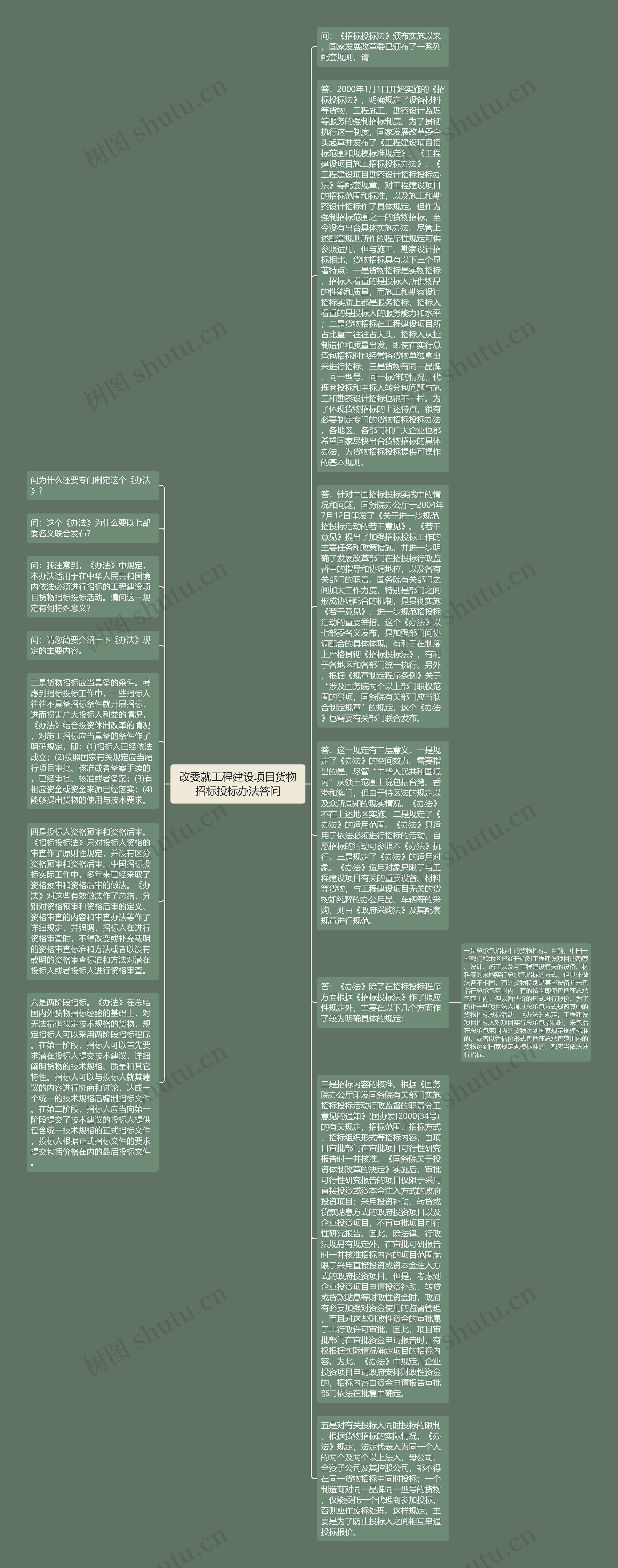 改委就工程建设项目货物招标投标办法答问