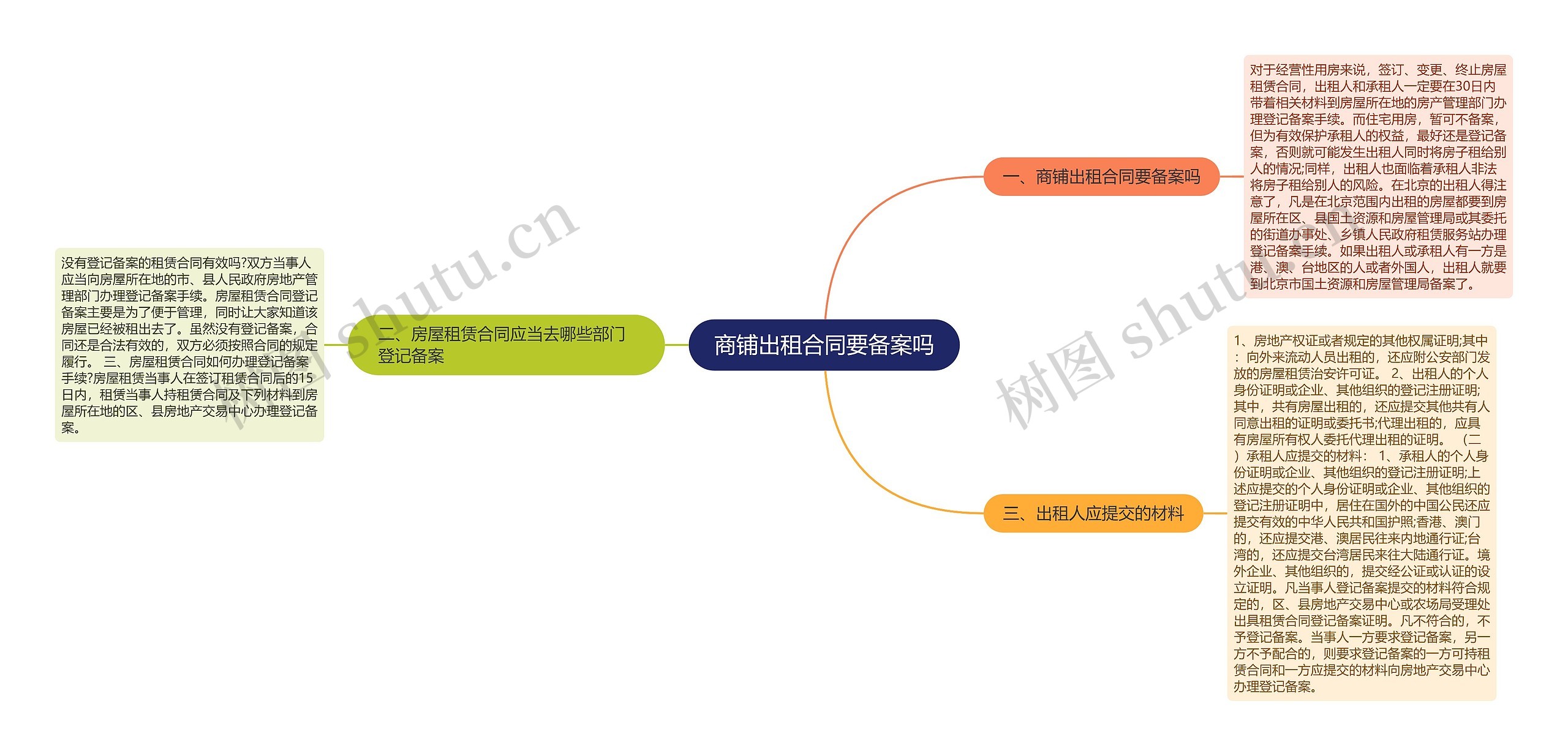 商铺出租合同要备案吗