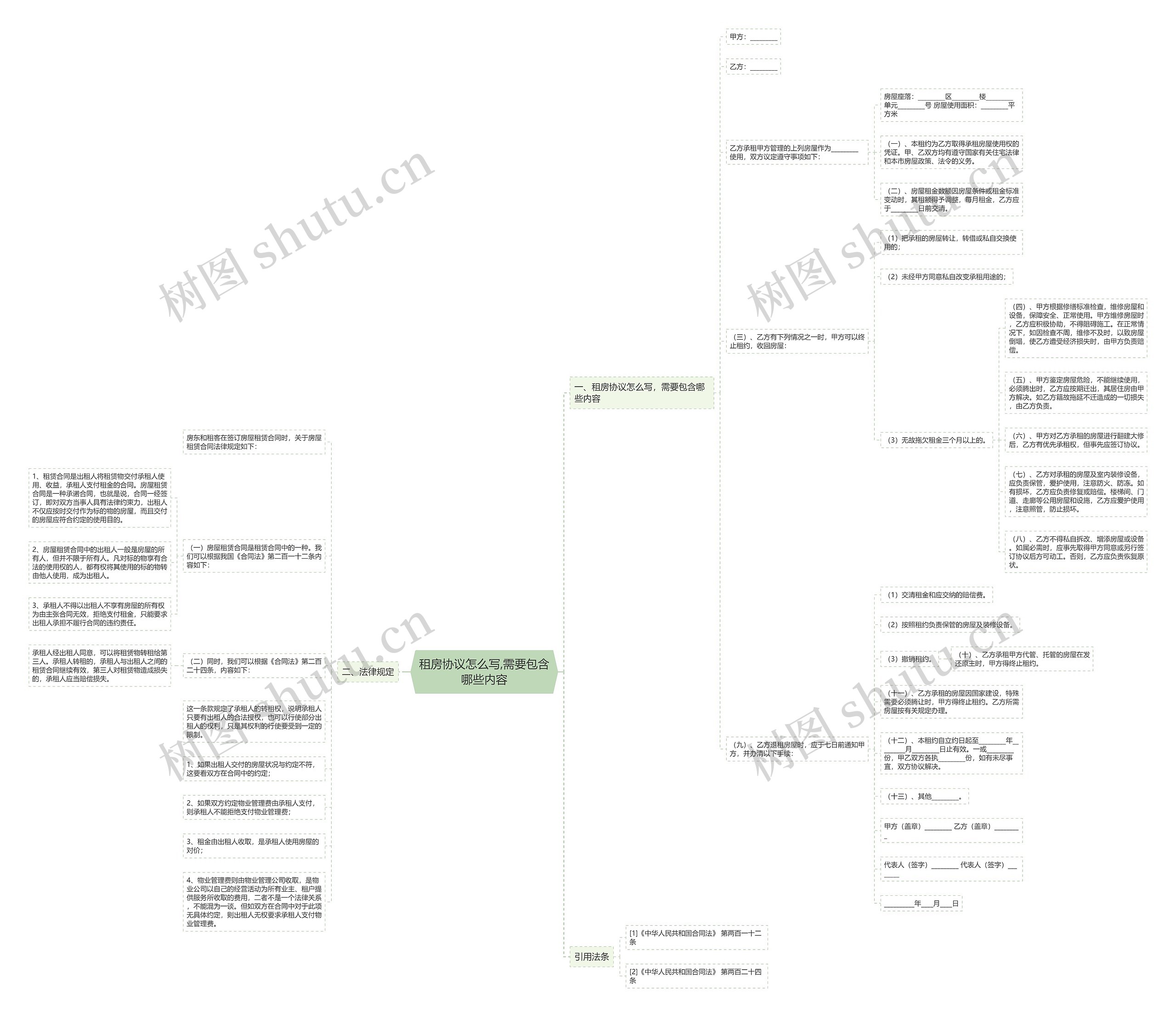 租房协议怎么写,需要包含哪些内容思维导图
