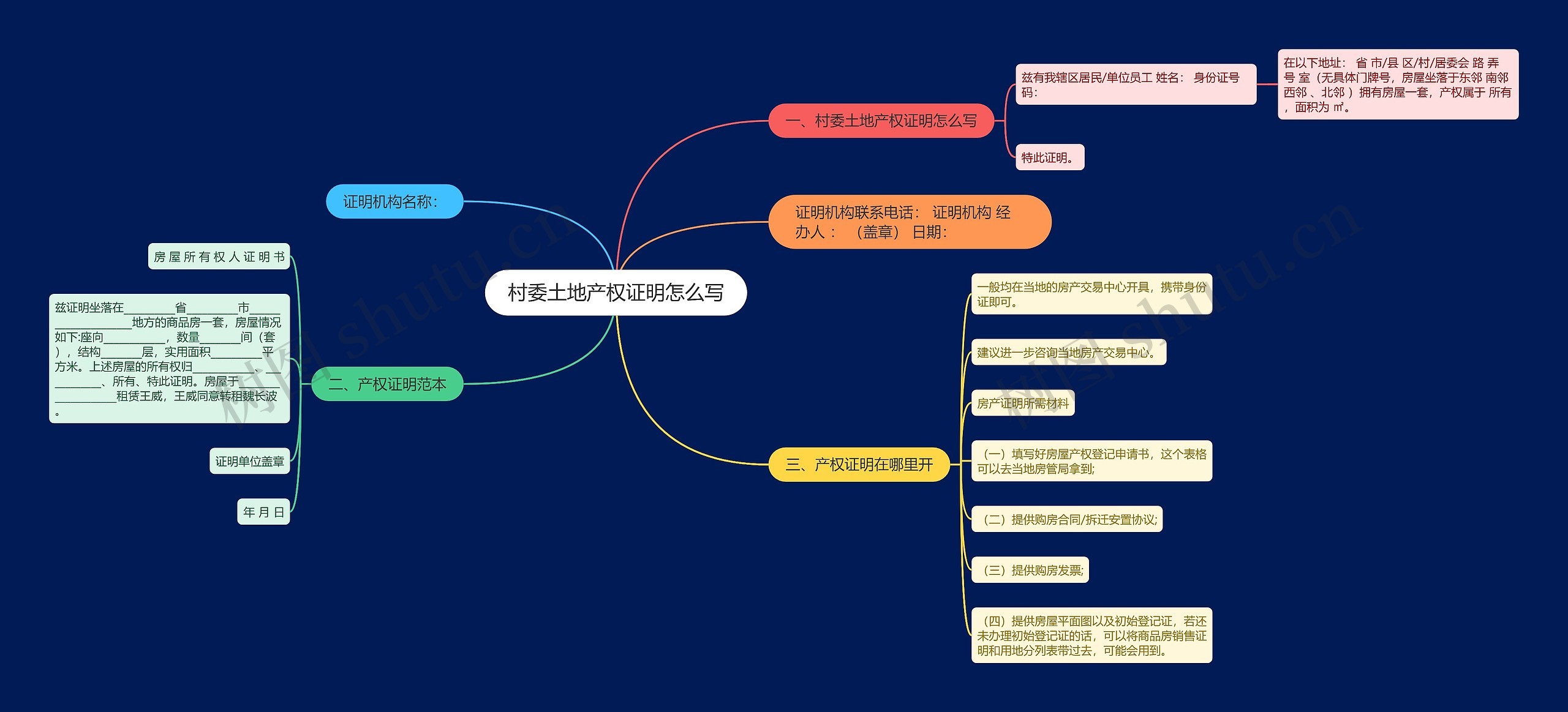 村委土地产权证明怎么写思维导图