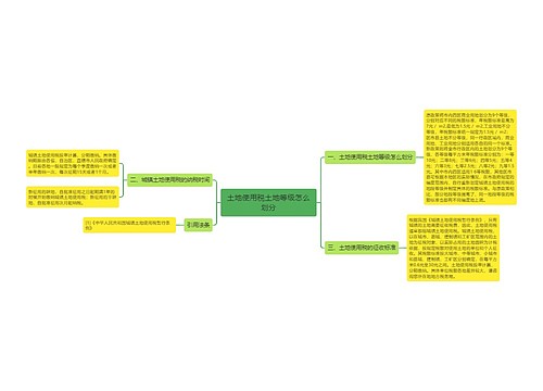 土地使用税土地等级怎么划分
