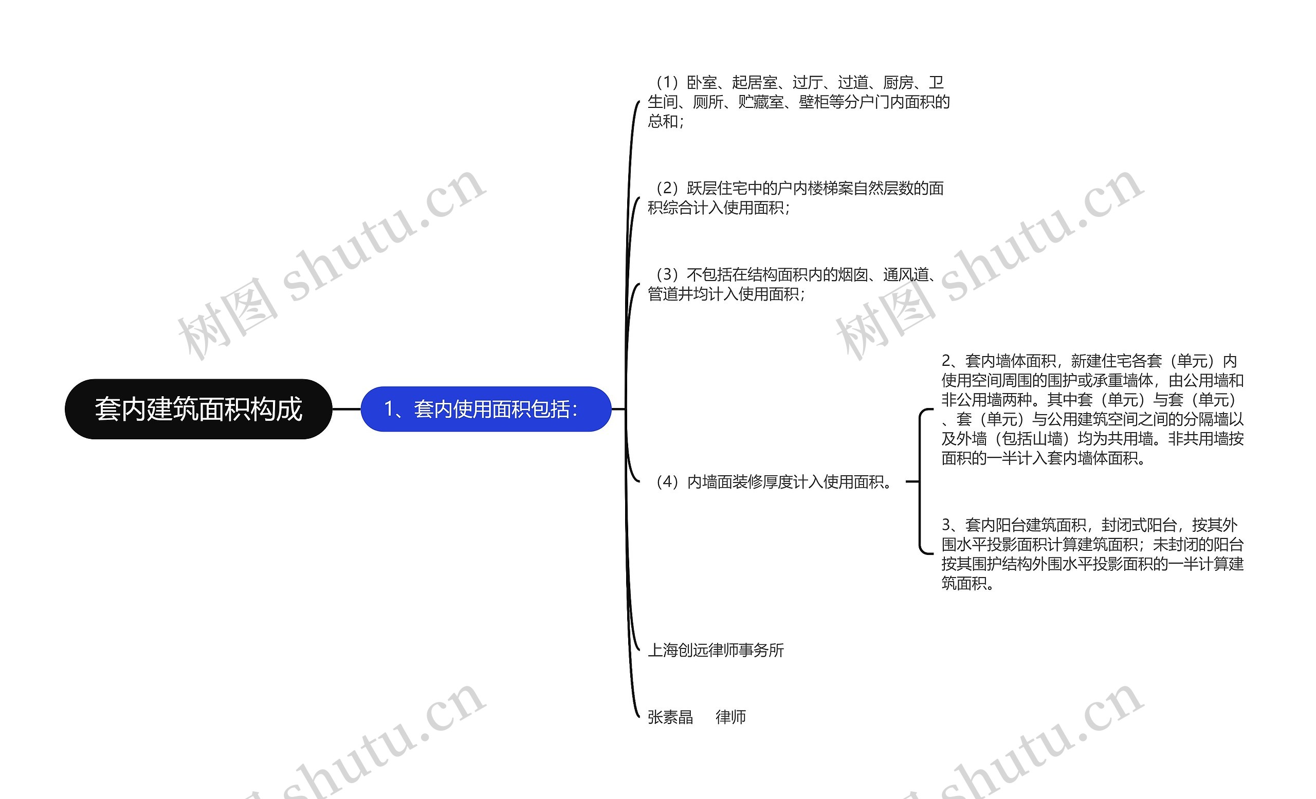 套内建筑面积构成