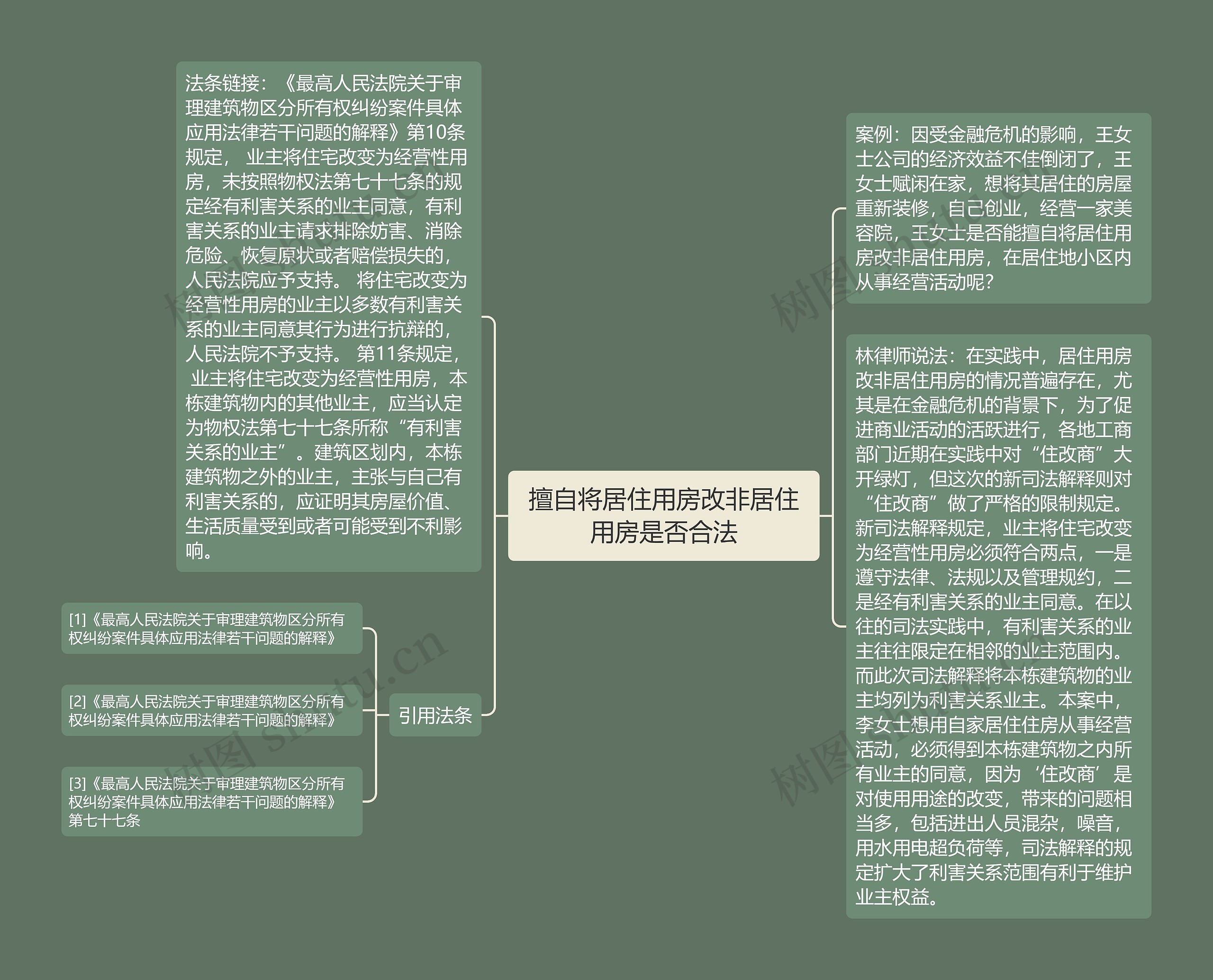 擅自将居住用房改非居住用房是否合法