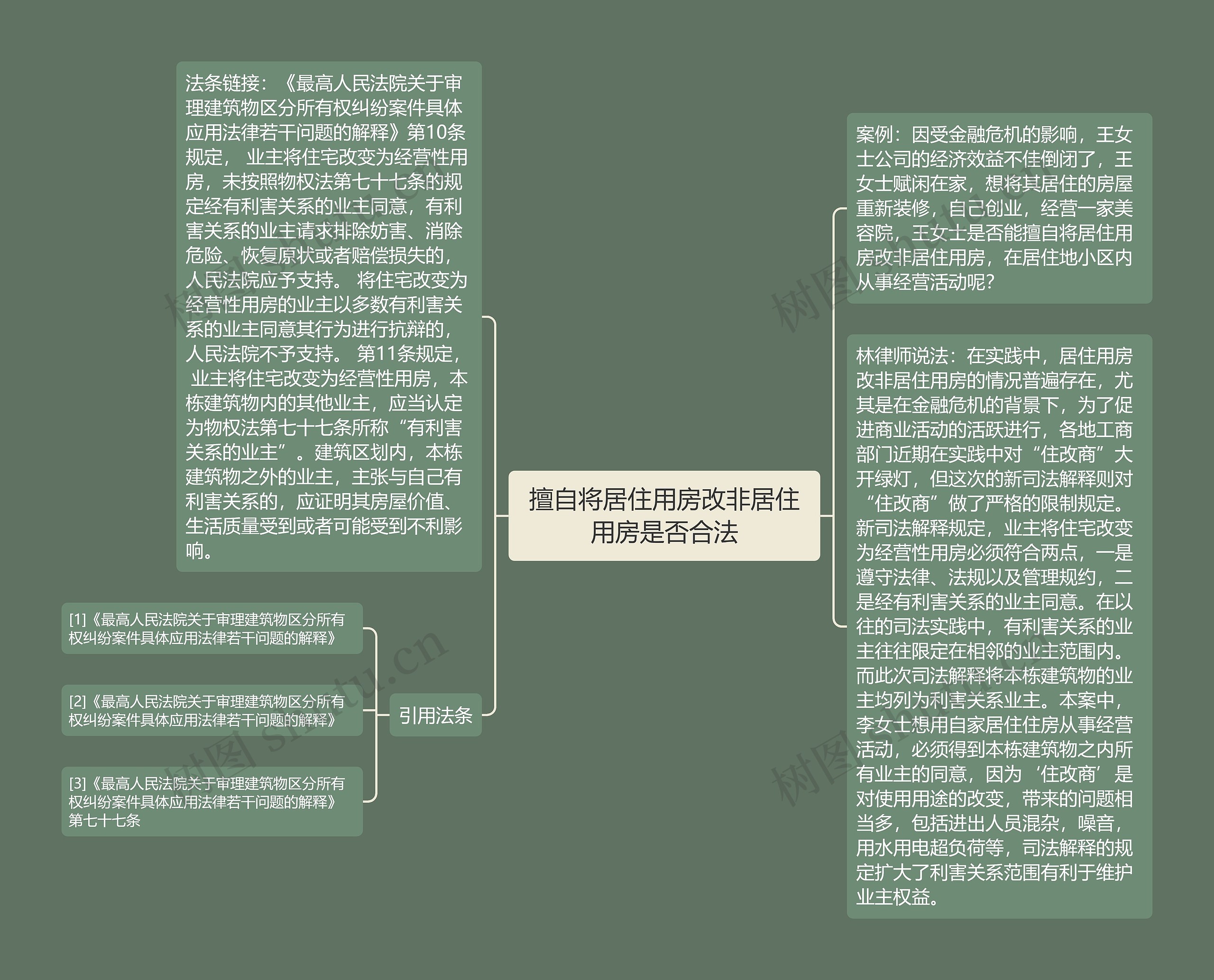 擅自将居住用房改非居住用房是否合法思维导图