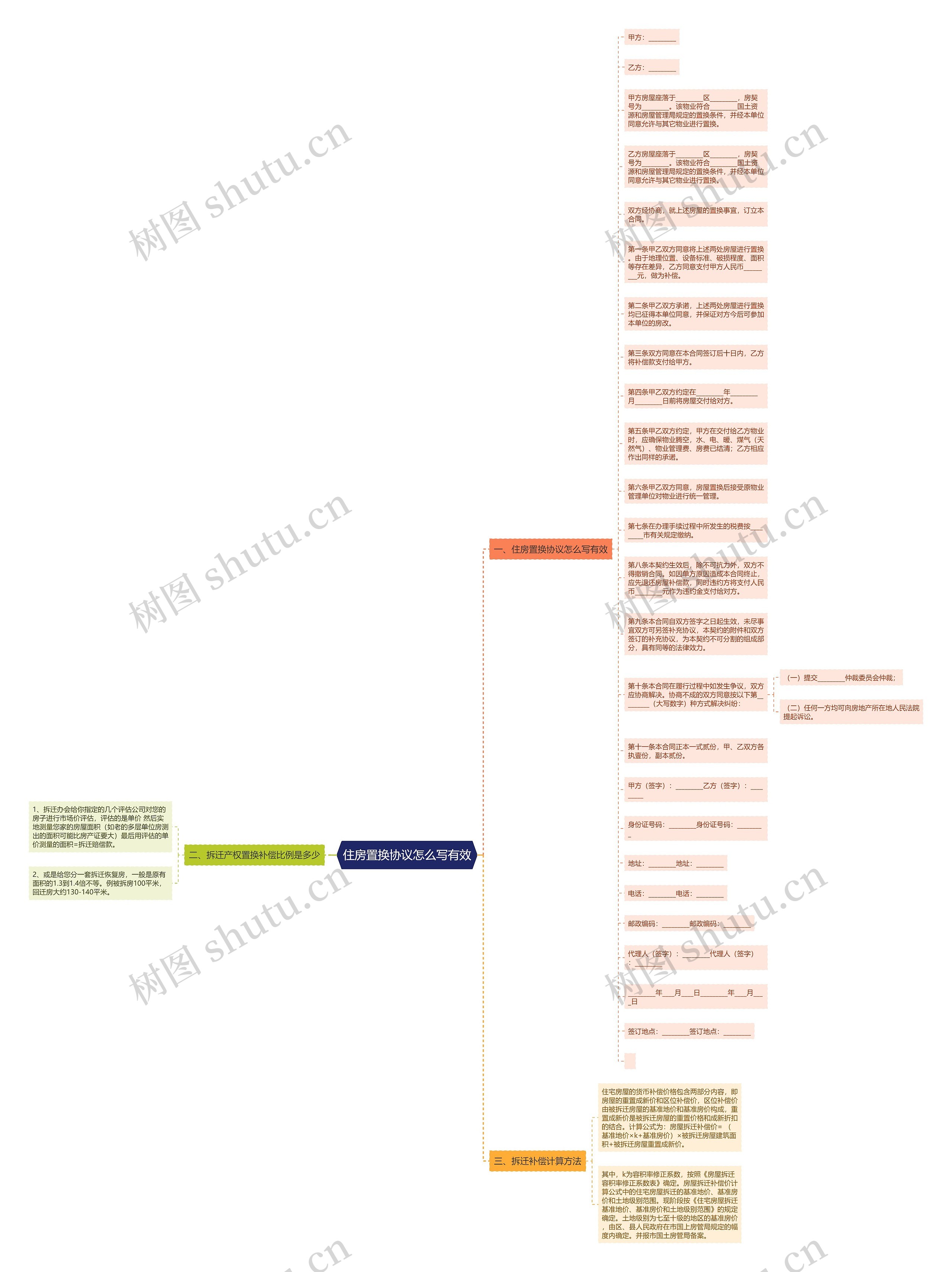 住房置换协议怎么写有效思维导图
