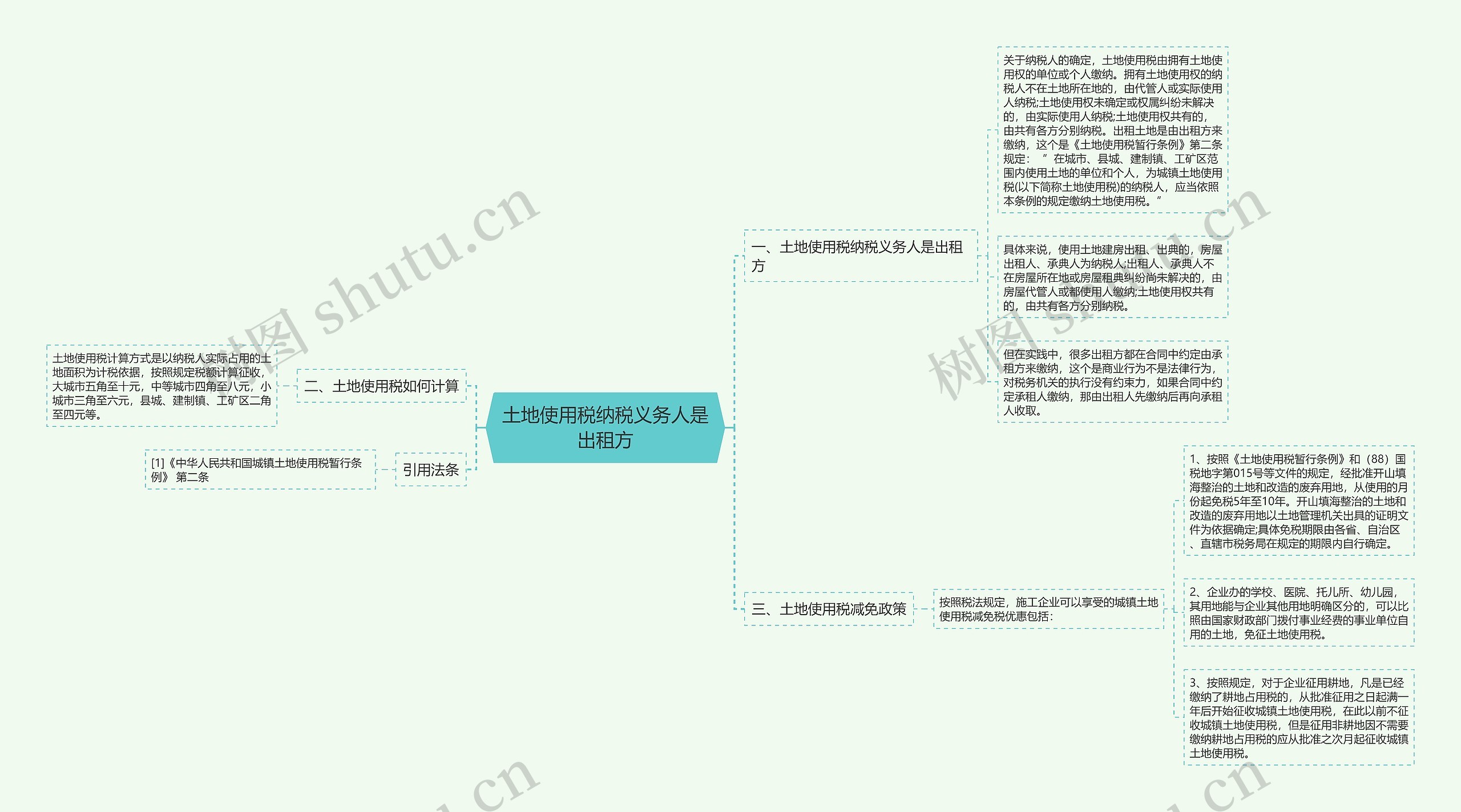 土地使用税纳税义务人是出租方思维导图