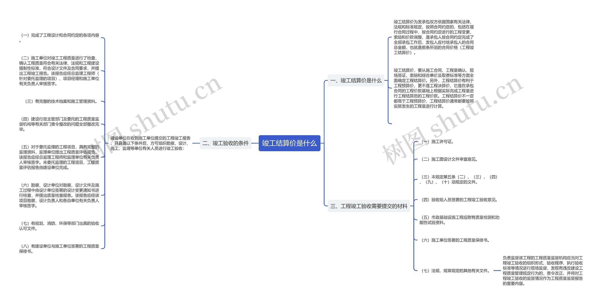 竣工结算价是什么思维导图