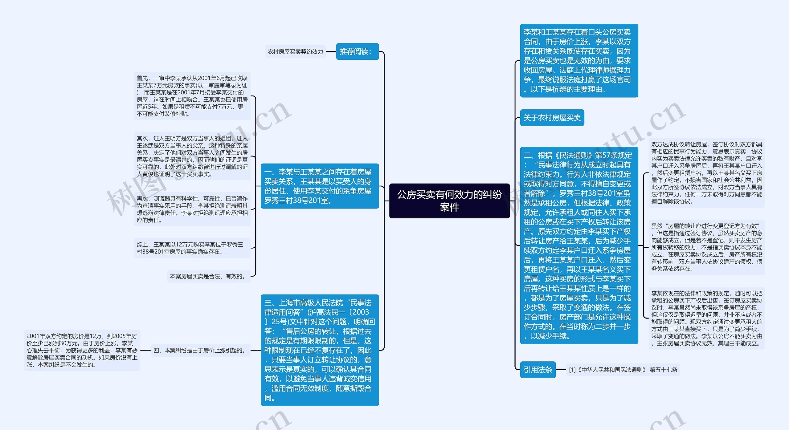 公房买卖有何效力的纠纷案件