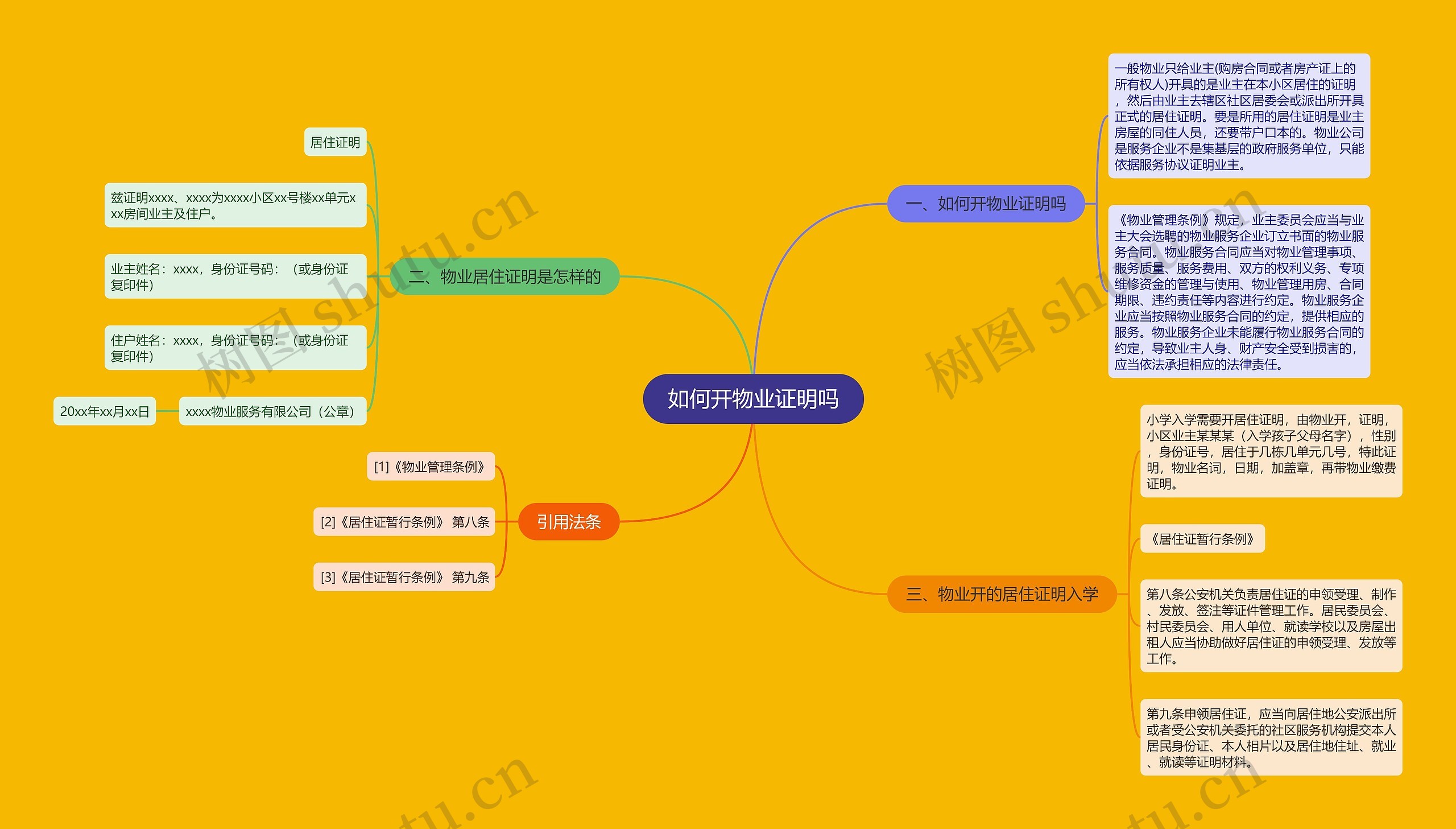 如何开物业证明吗思维导图