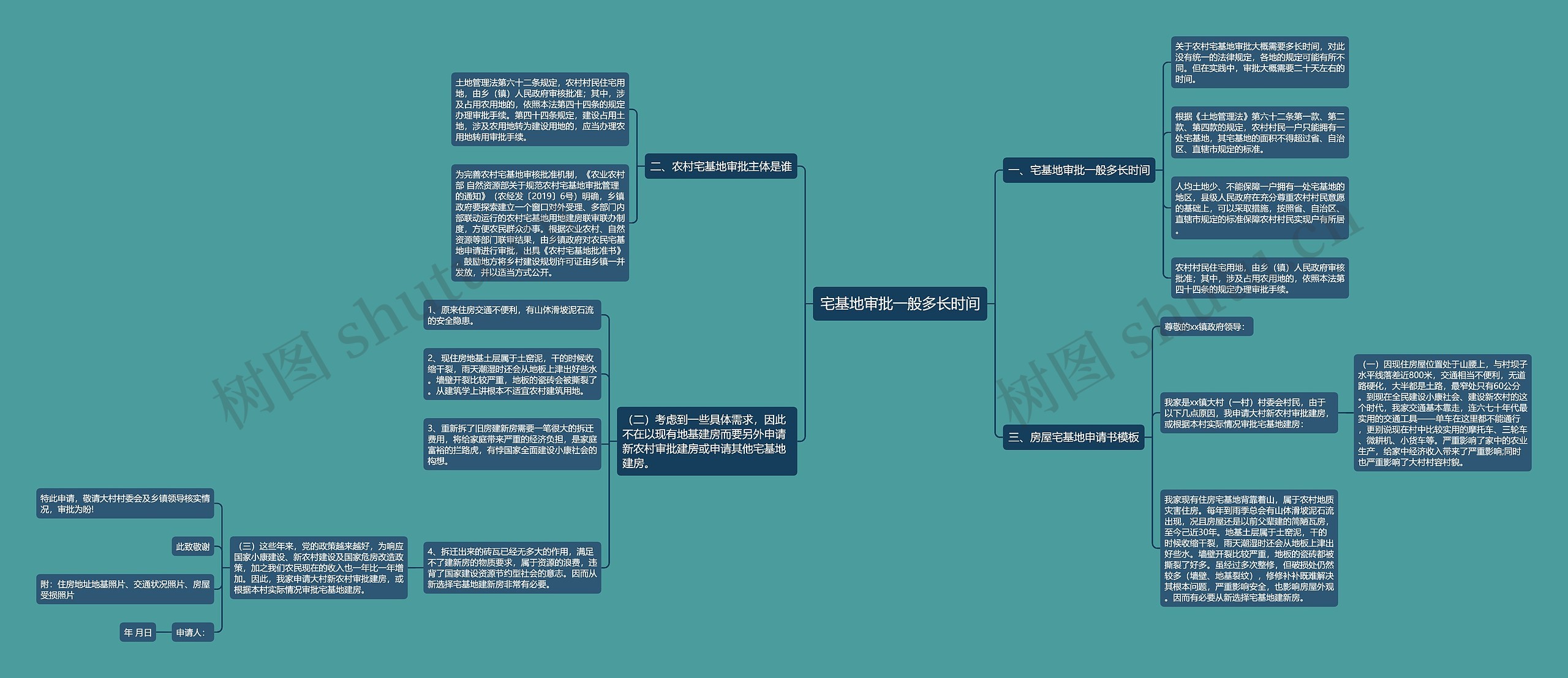 宅基地审批一般多长时间思维导图