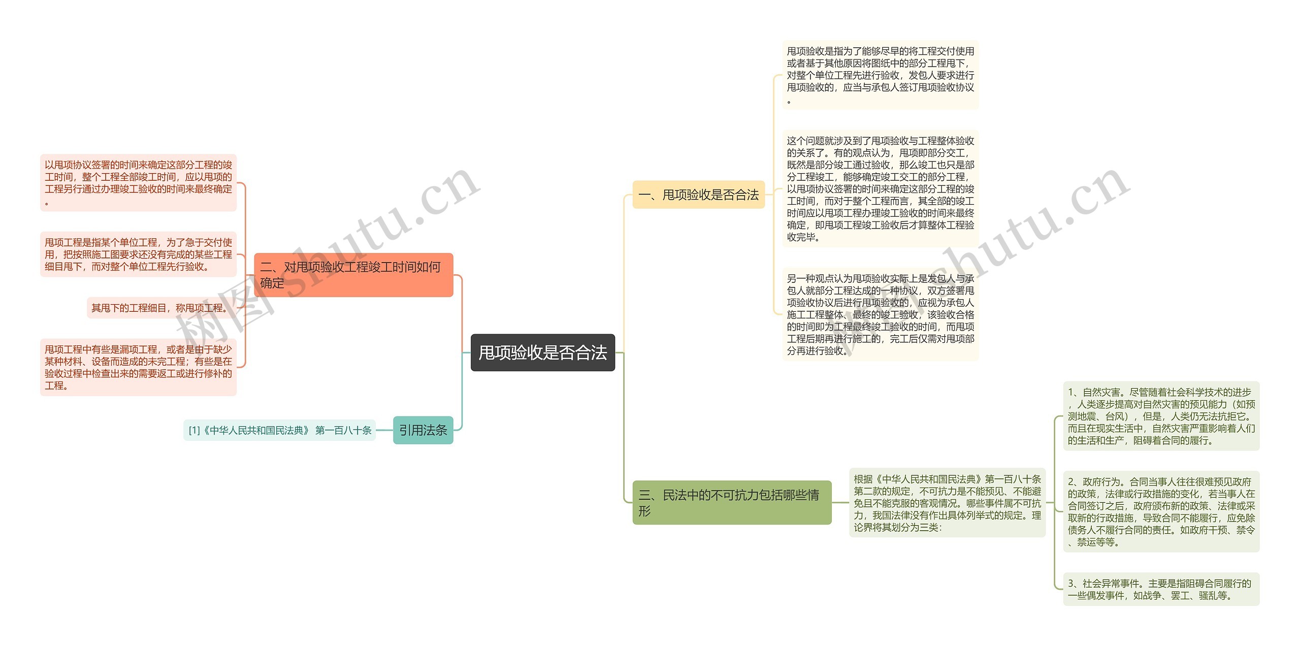 甩项验收是否合法思维导图