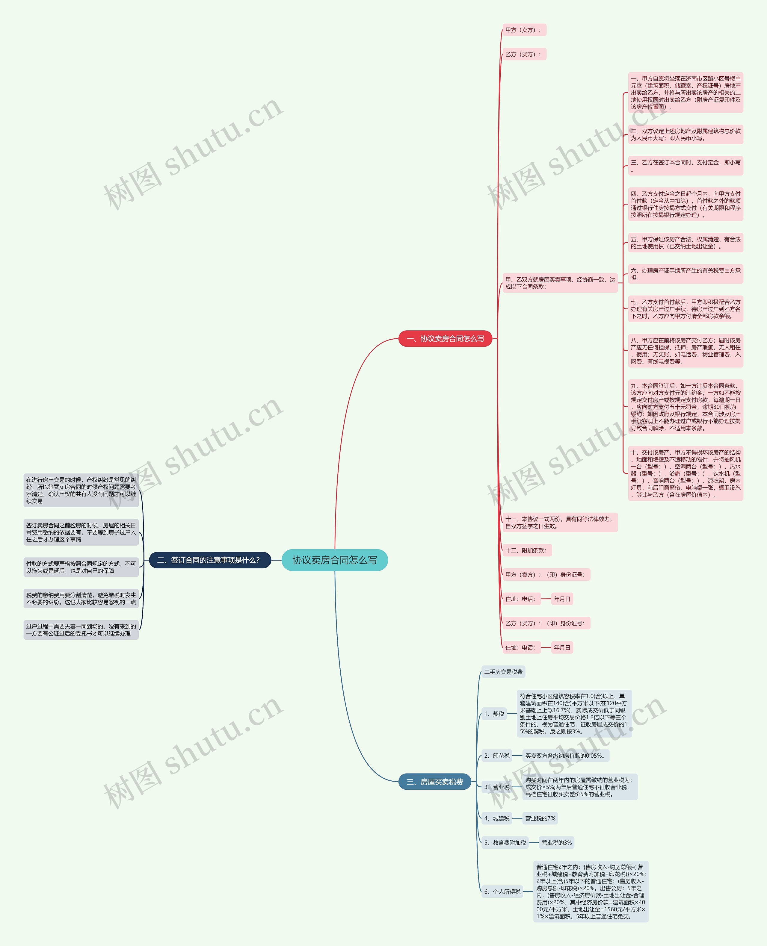协议卖房合同怎么写思维导图