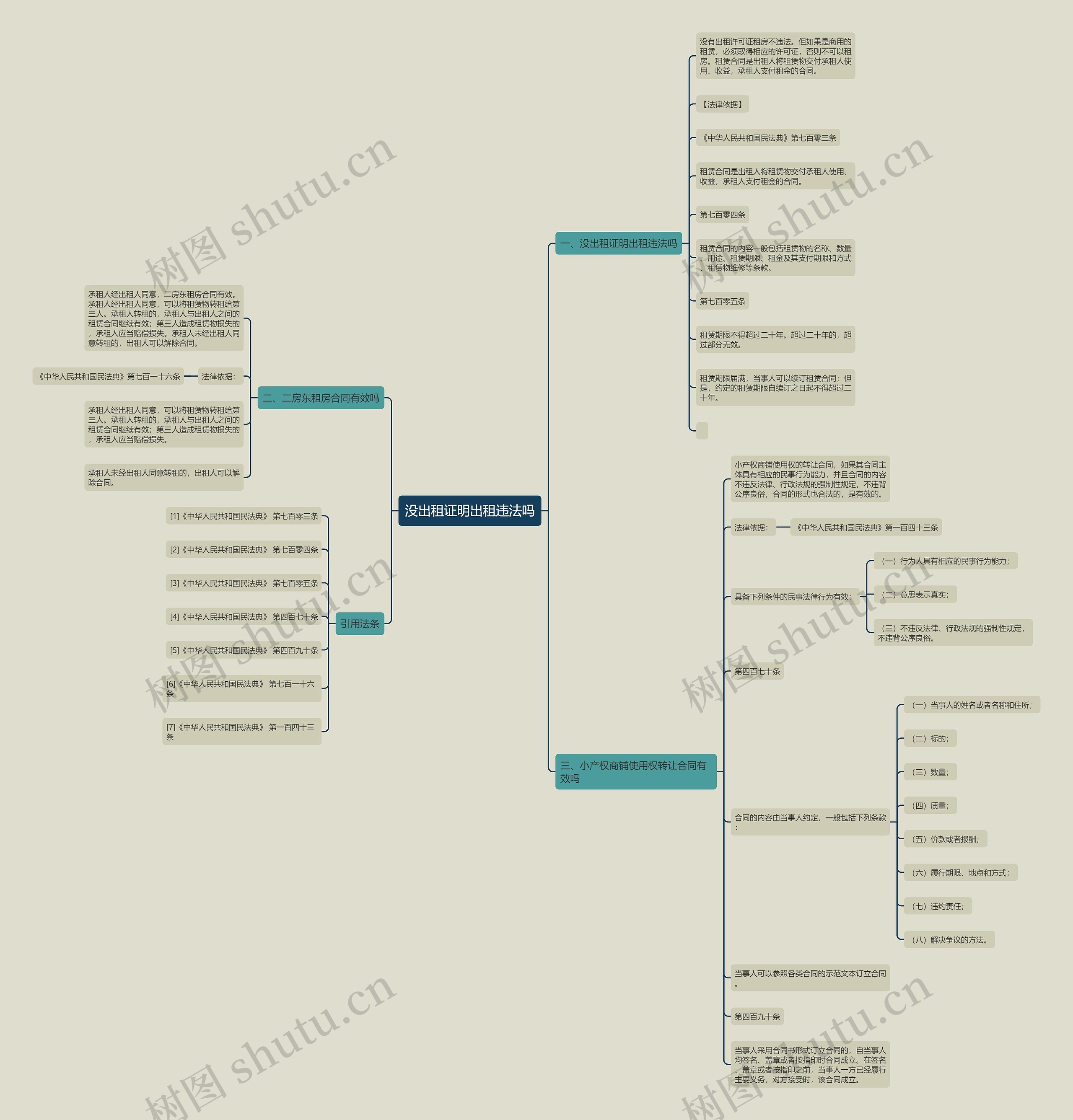 没出租证明出租违法吗思维导图