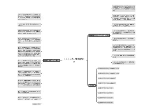 个人土地证办理流程是什么