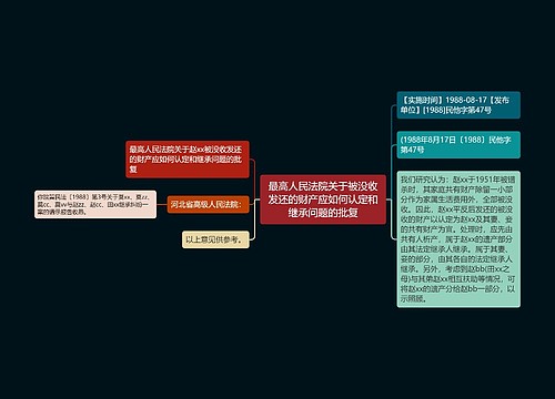 最高人民法院关于被没收发还的财产应如何认定和继承问题的批复