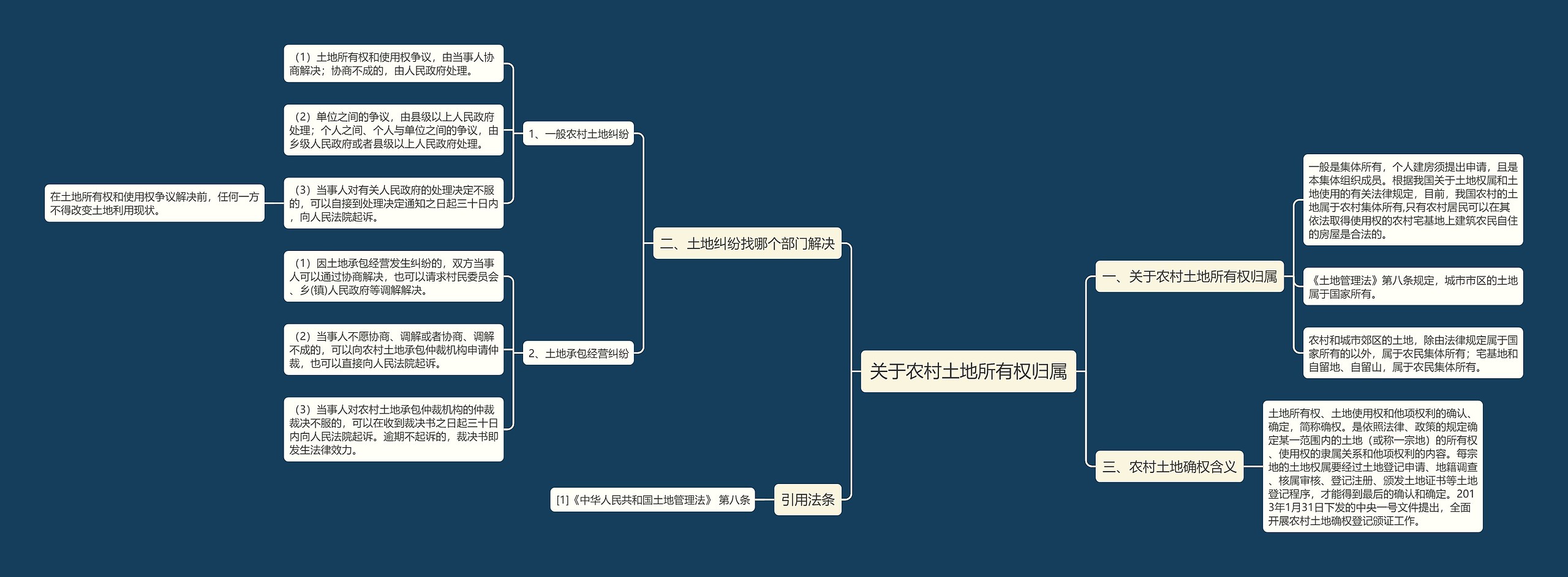 关于农村土地所有权归属