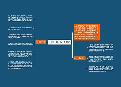 土地征用及拆迁补偿费